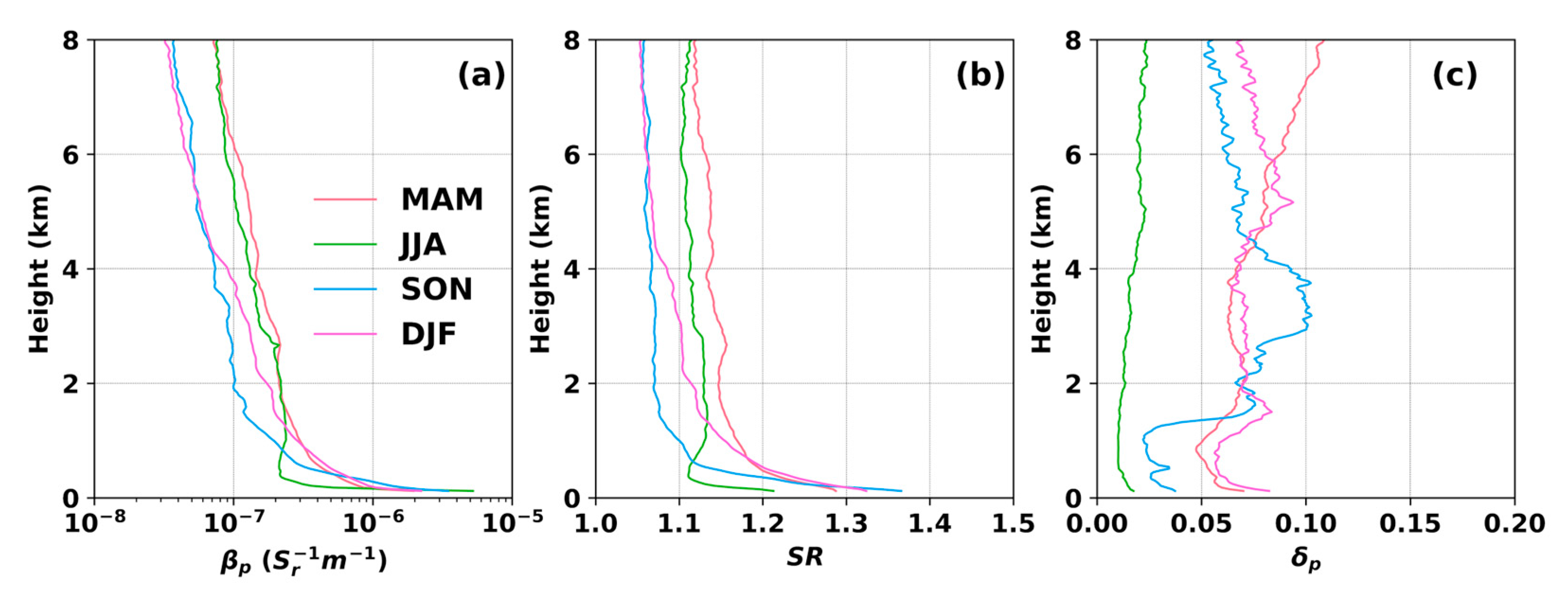 Remotesensing 14 04638 g008