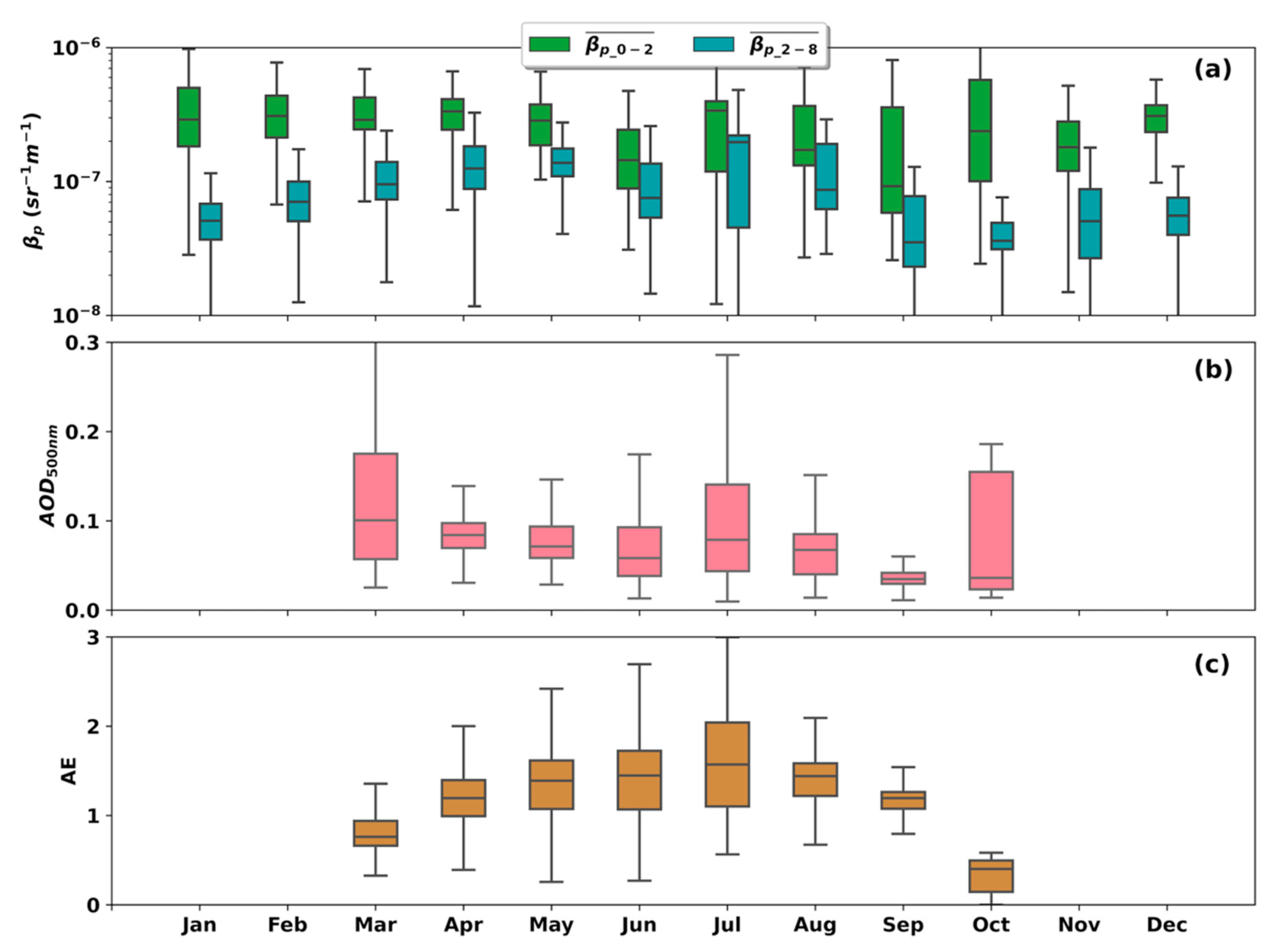 Remotesensing 14 04638 g009