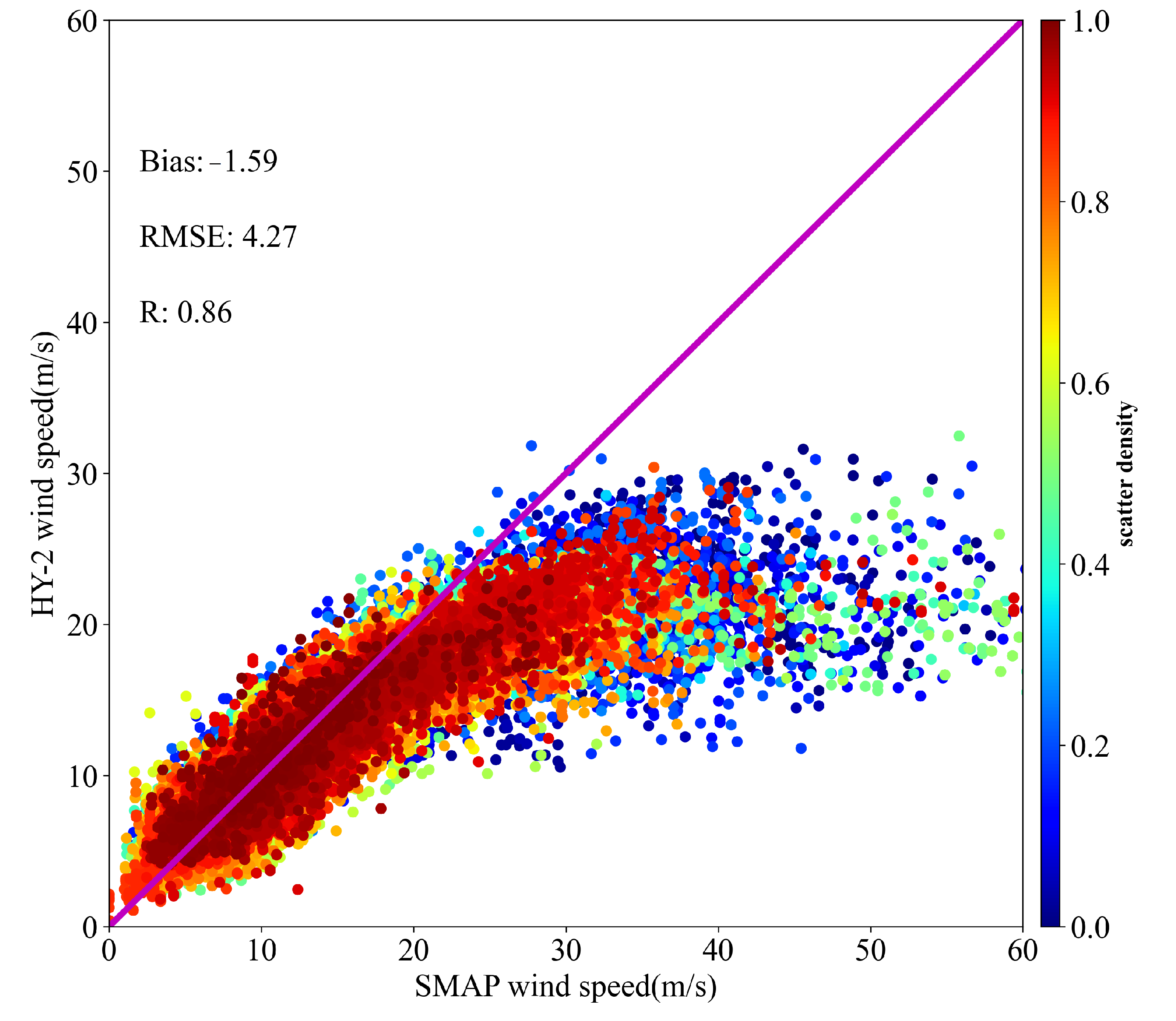 Remotesensing 14 04654 g003