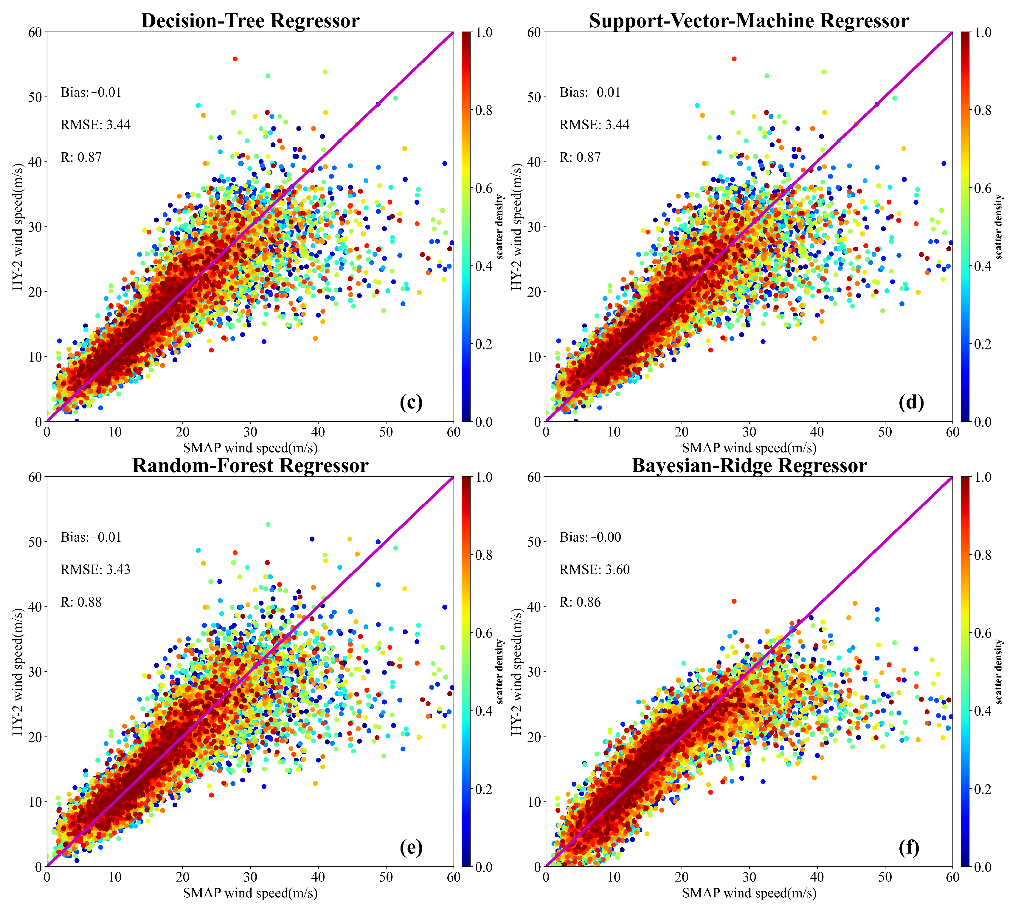 Remotesensing 14 04654 g006b