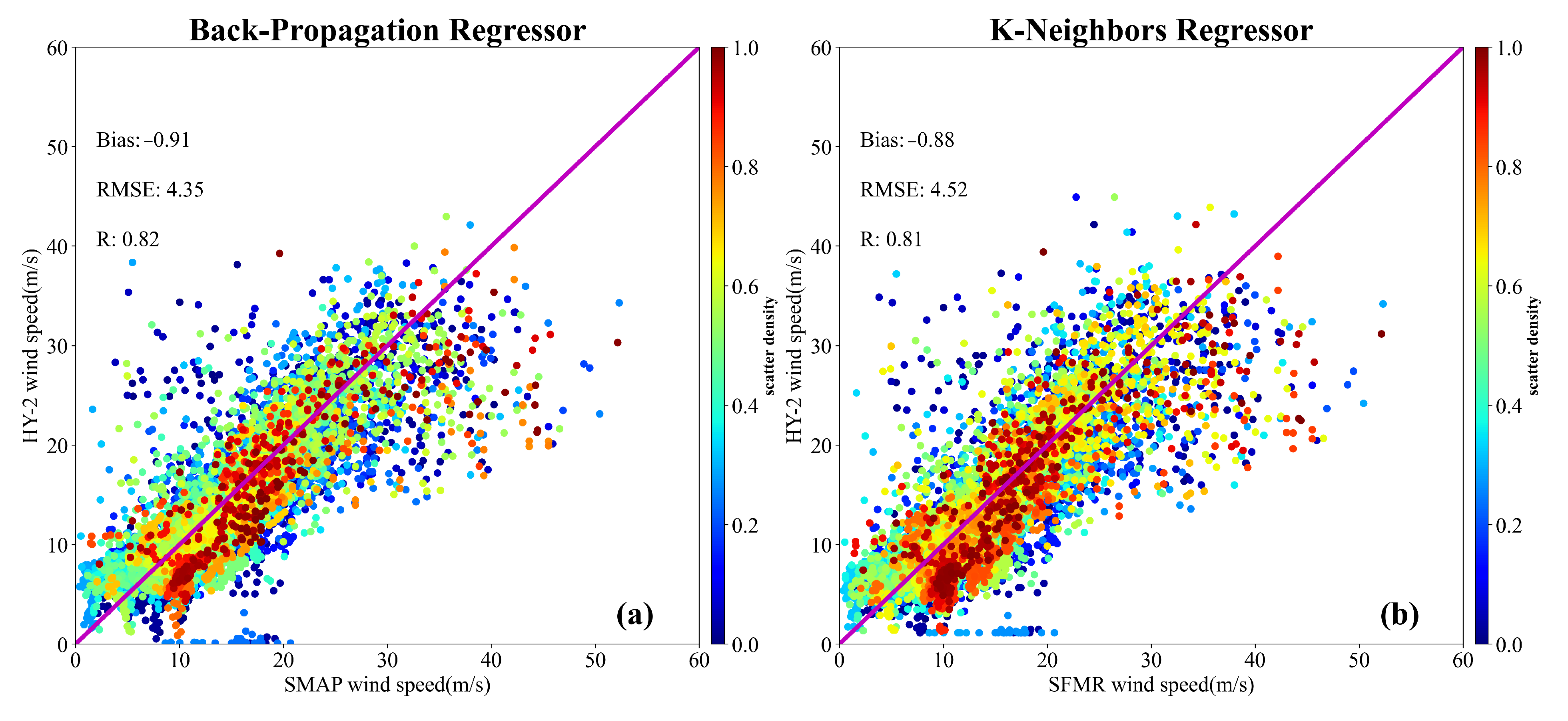 Remotesensing 14 04654 g010a