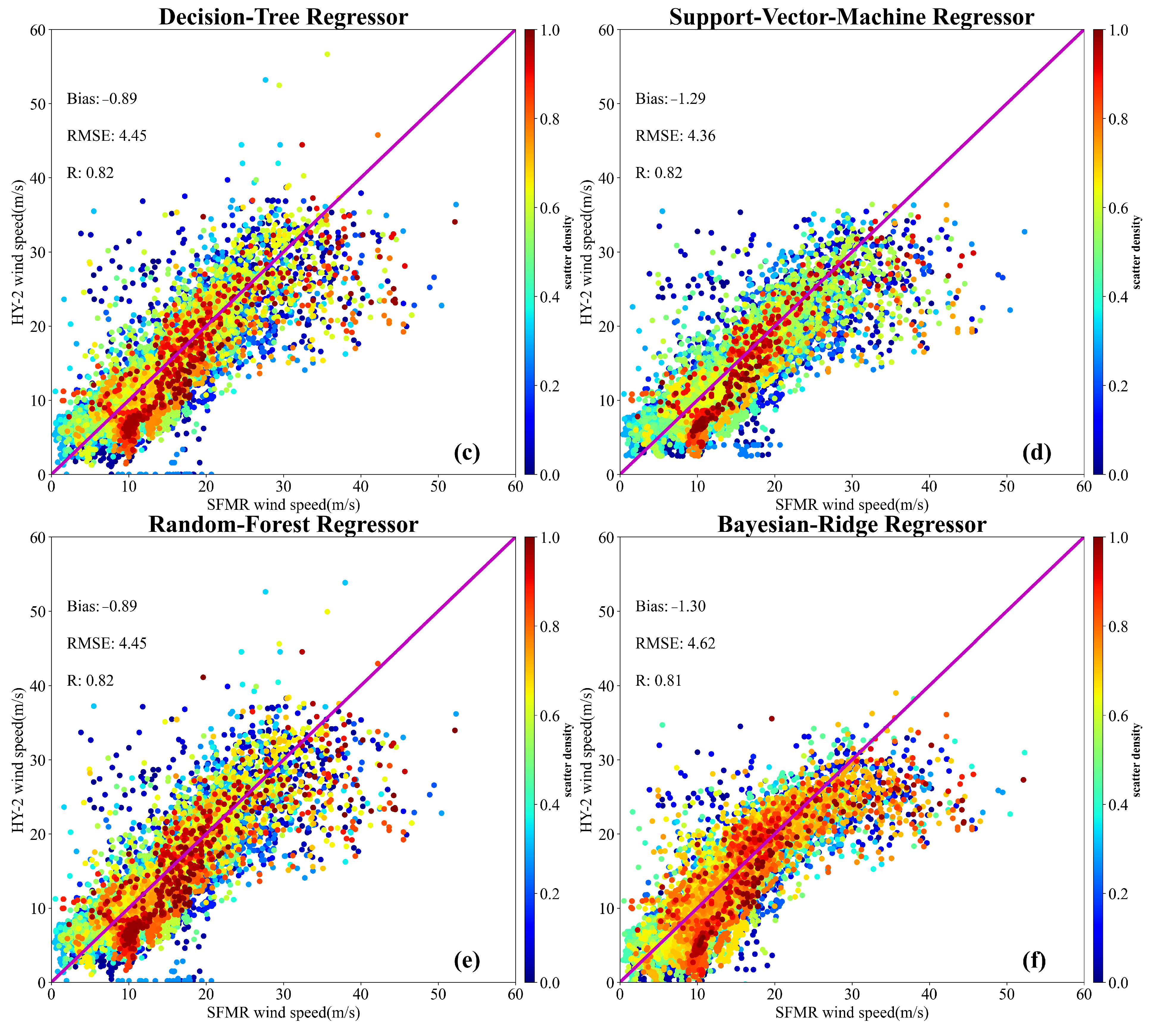 Remotesensing 14 04654 g010b