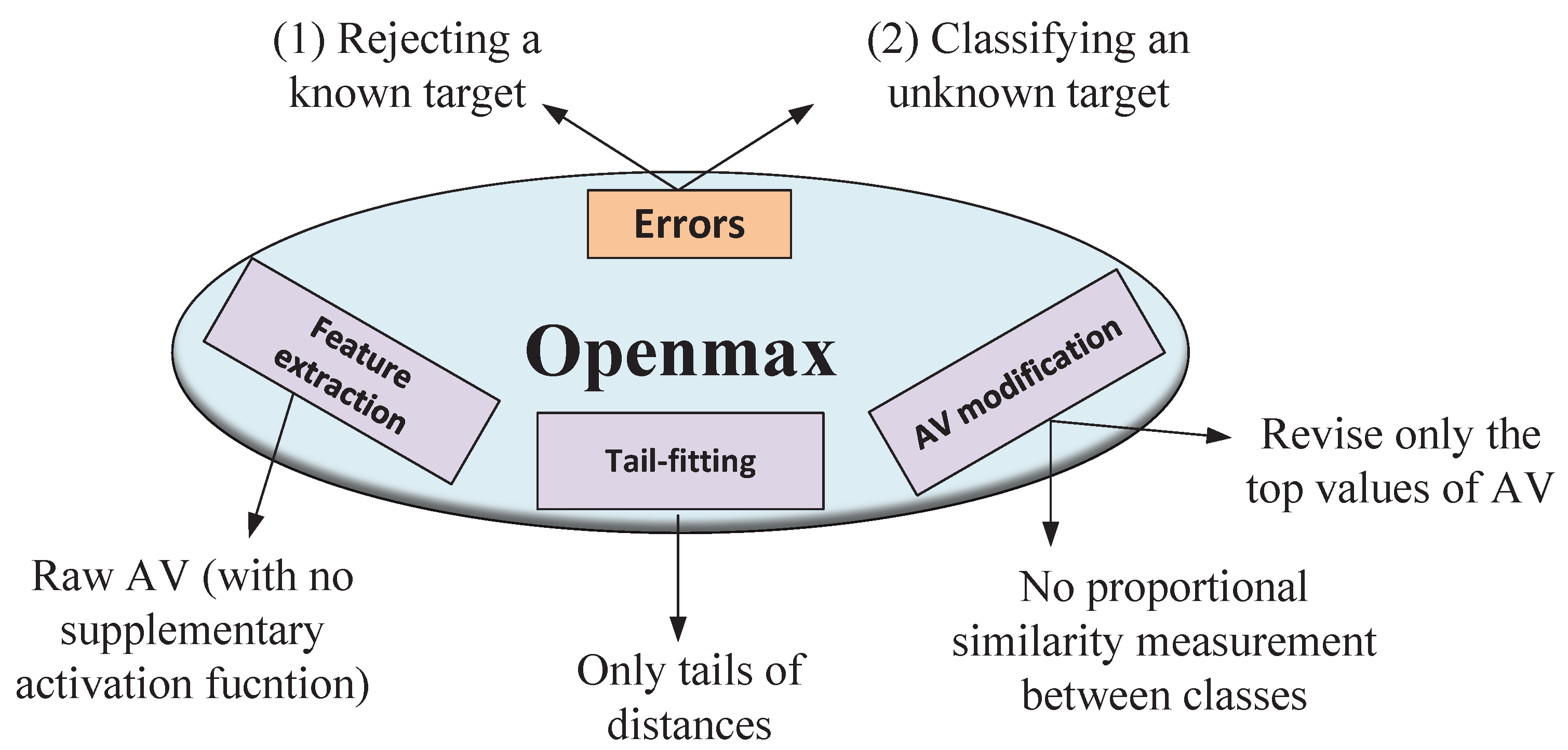 Remotesensing 14 04665 g001