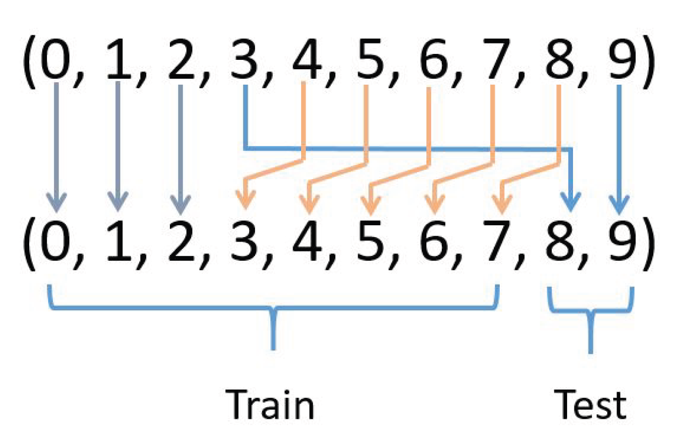 Remotesensing 14 04665 g007