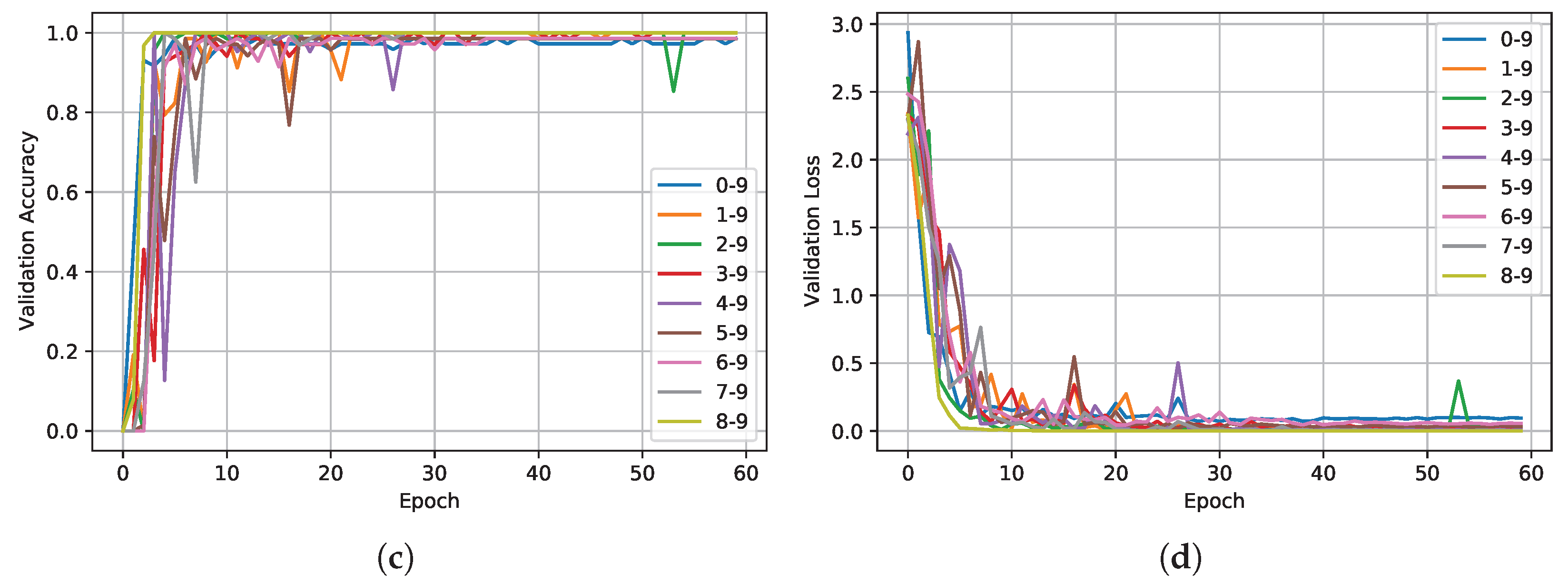Remotesensing 14 04665 g008b