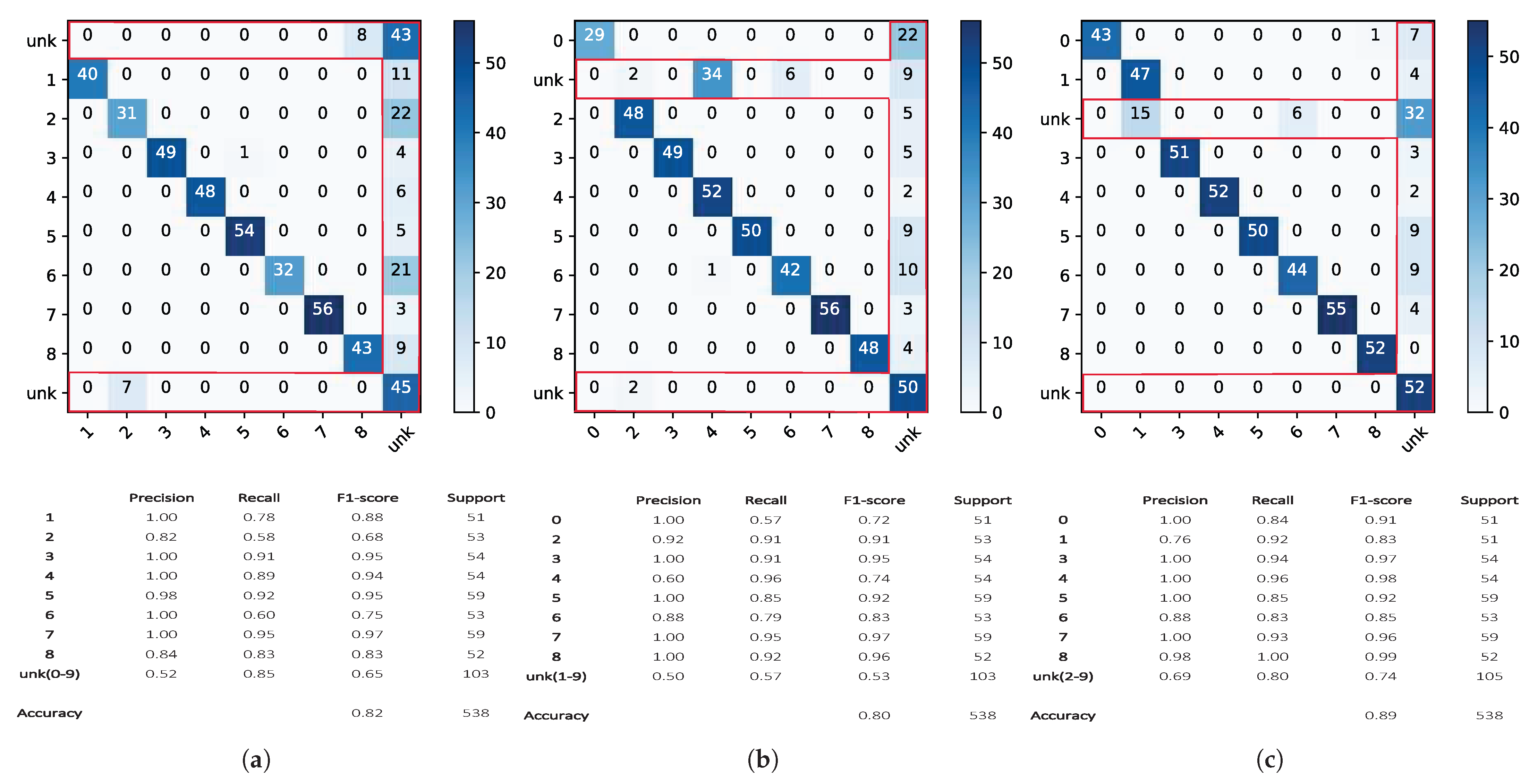 Remotesensing 14 04665 g009a