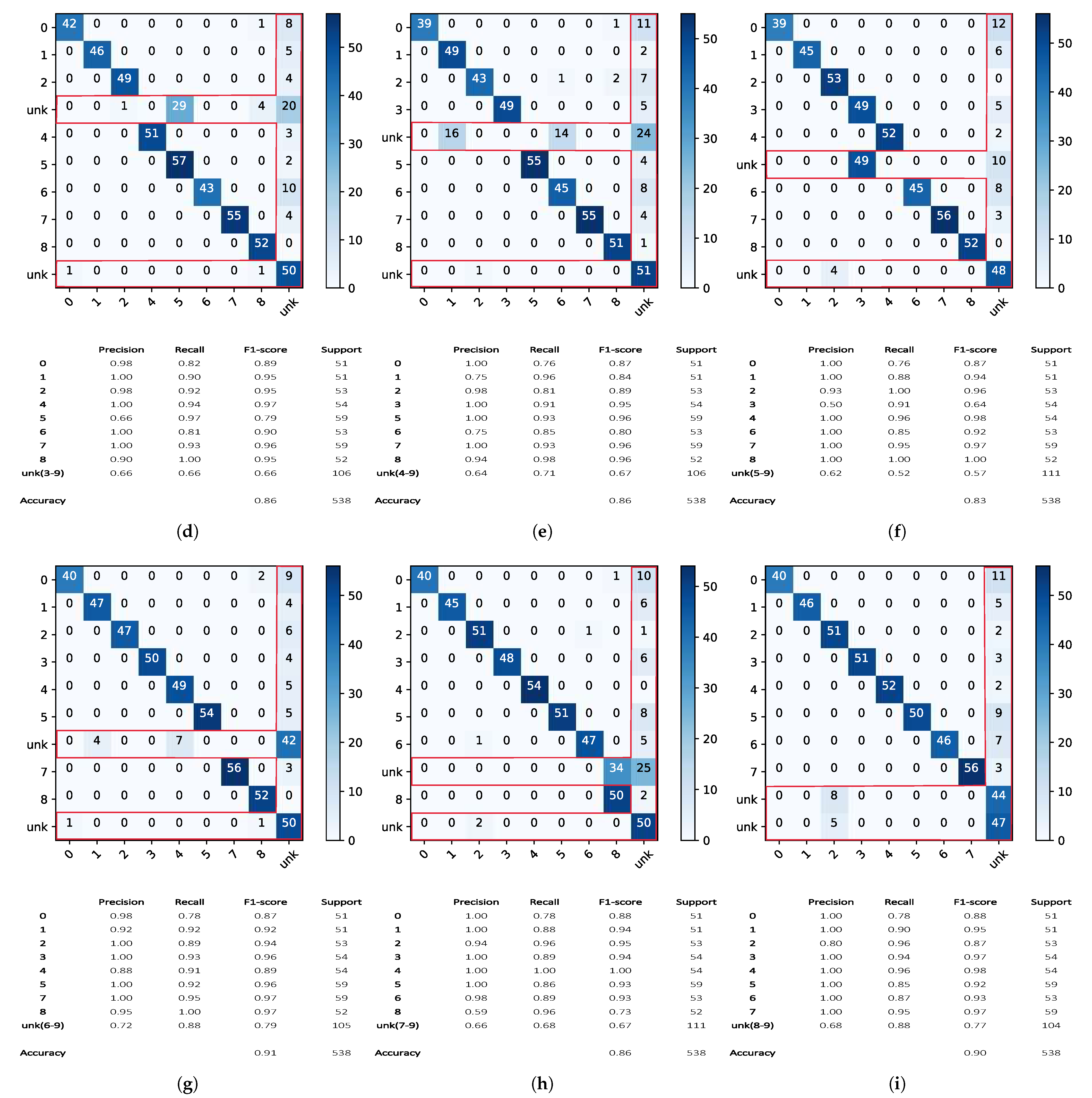 Remotesensing 14 04665 g009b