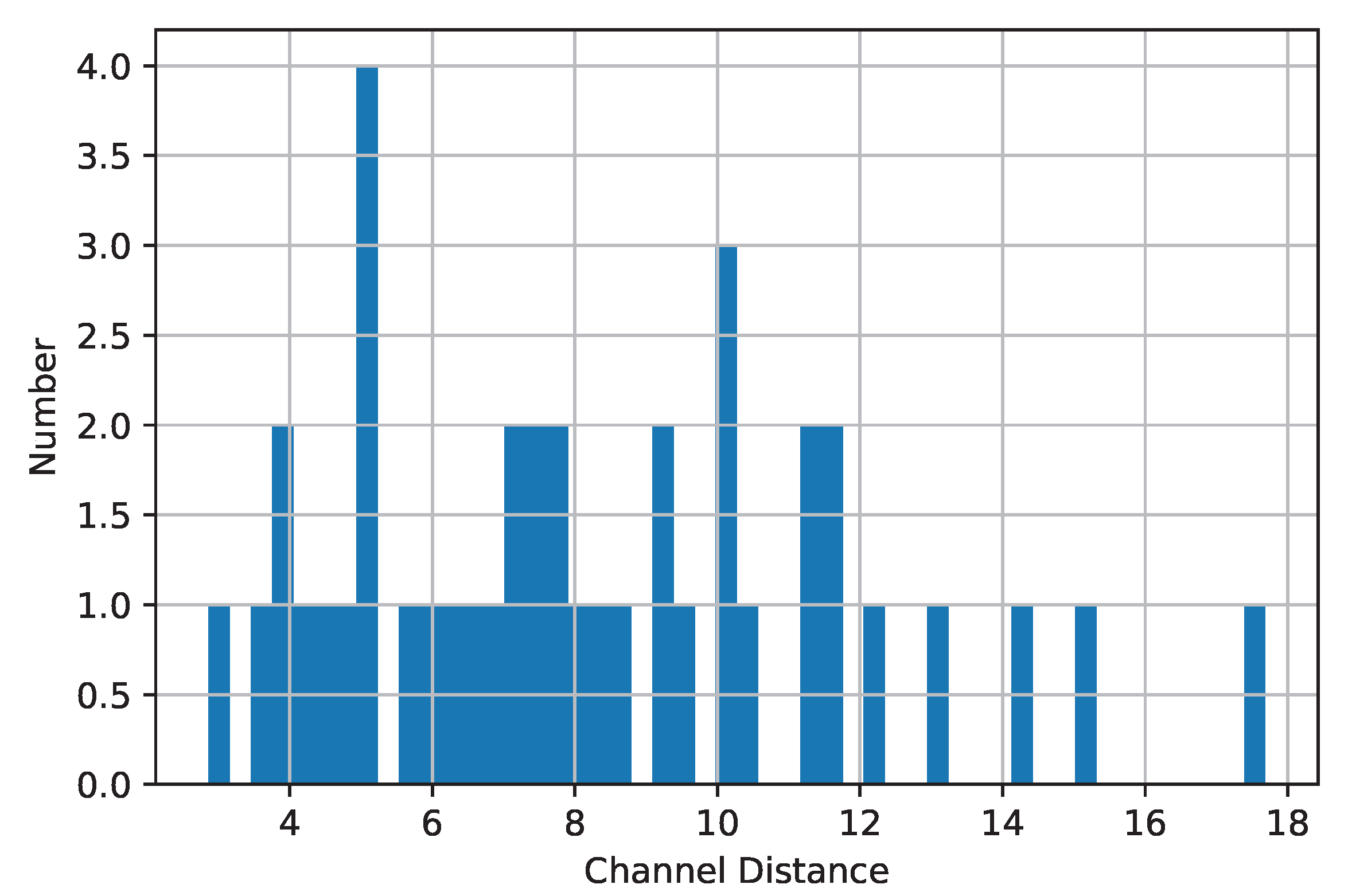 Remotesensing 14 04665 g010