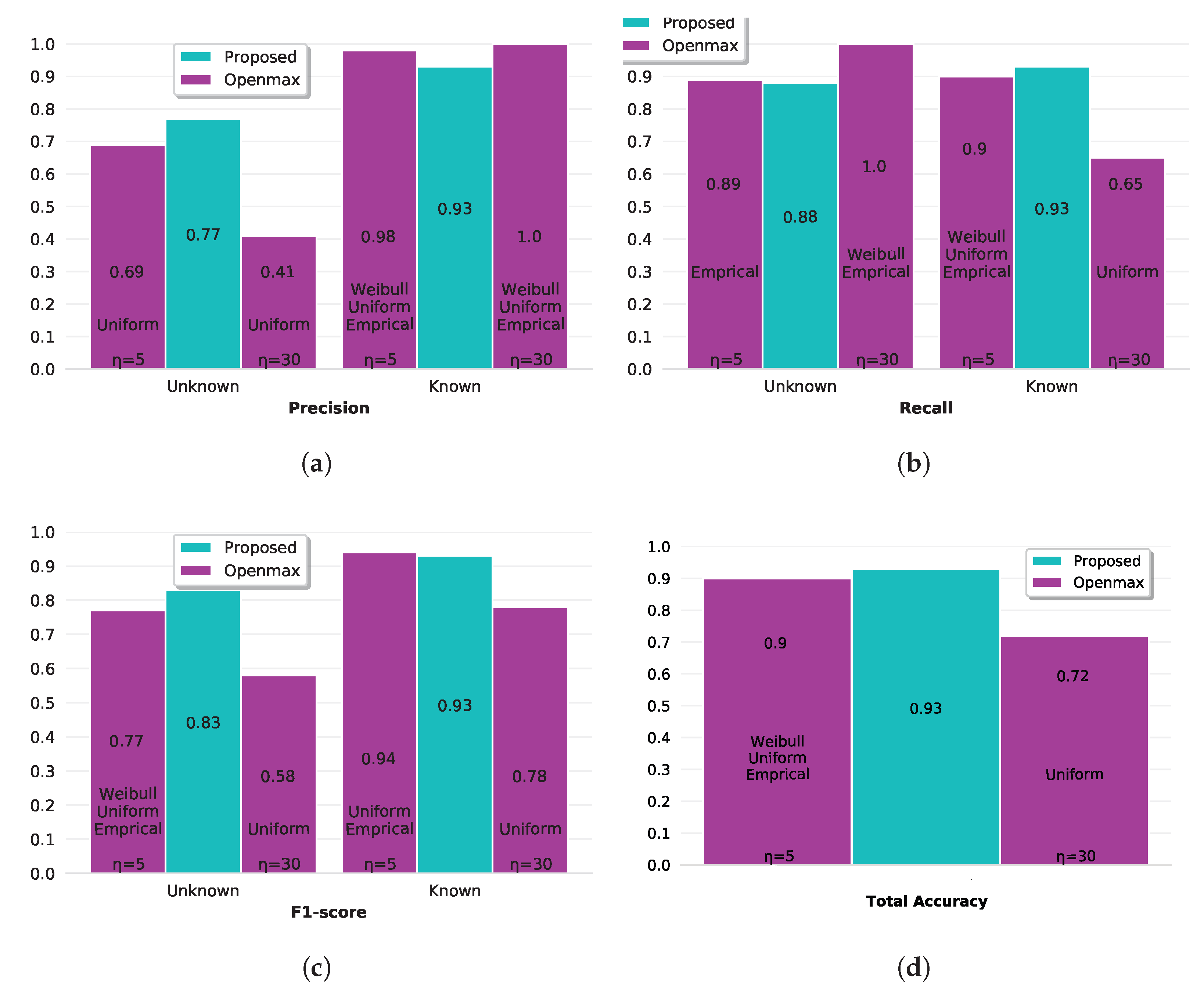 Remotesensing 14 04665 g015
