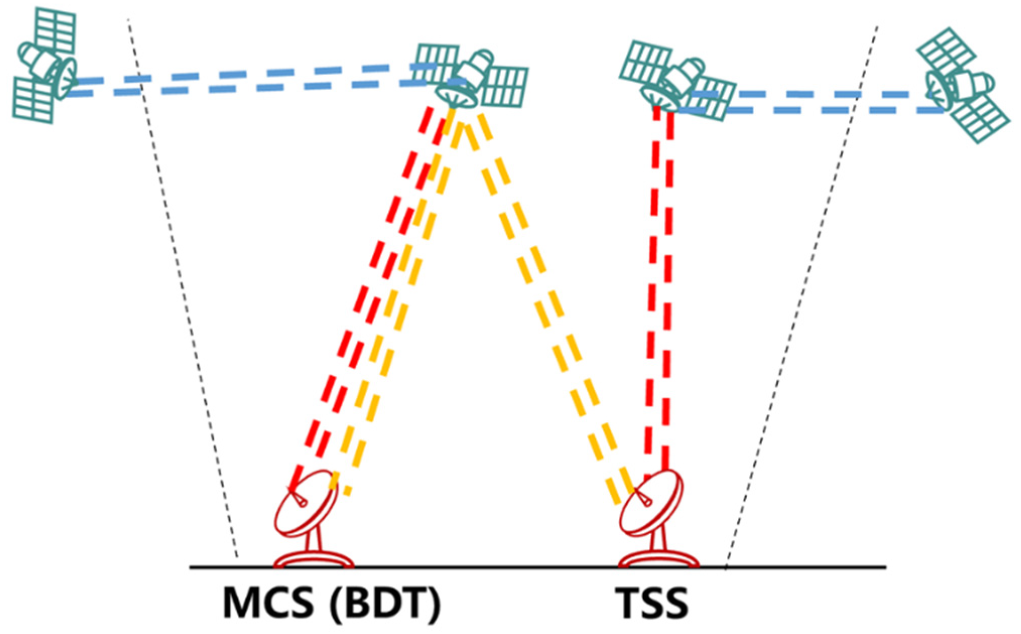Remotesensing 14 04674 g001