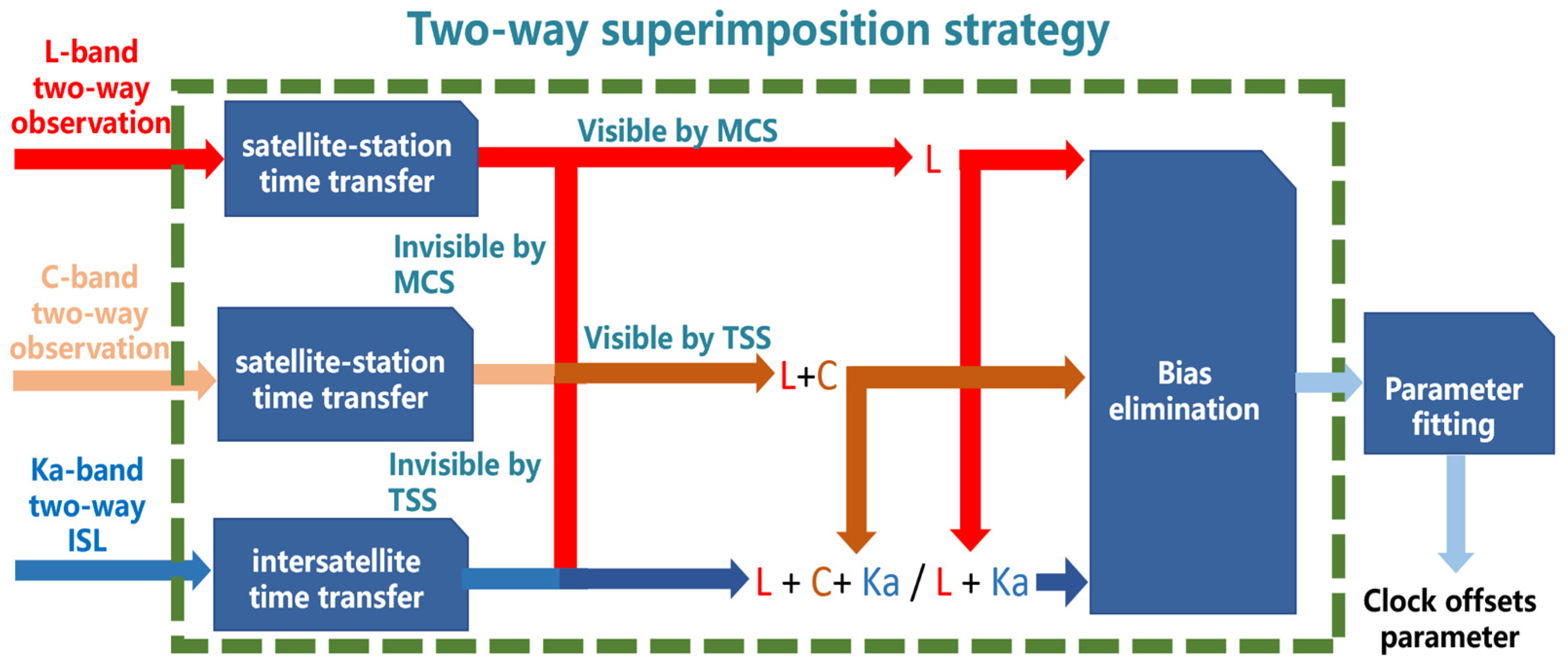 Remotesensing 14 04674 g002