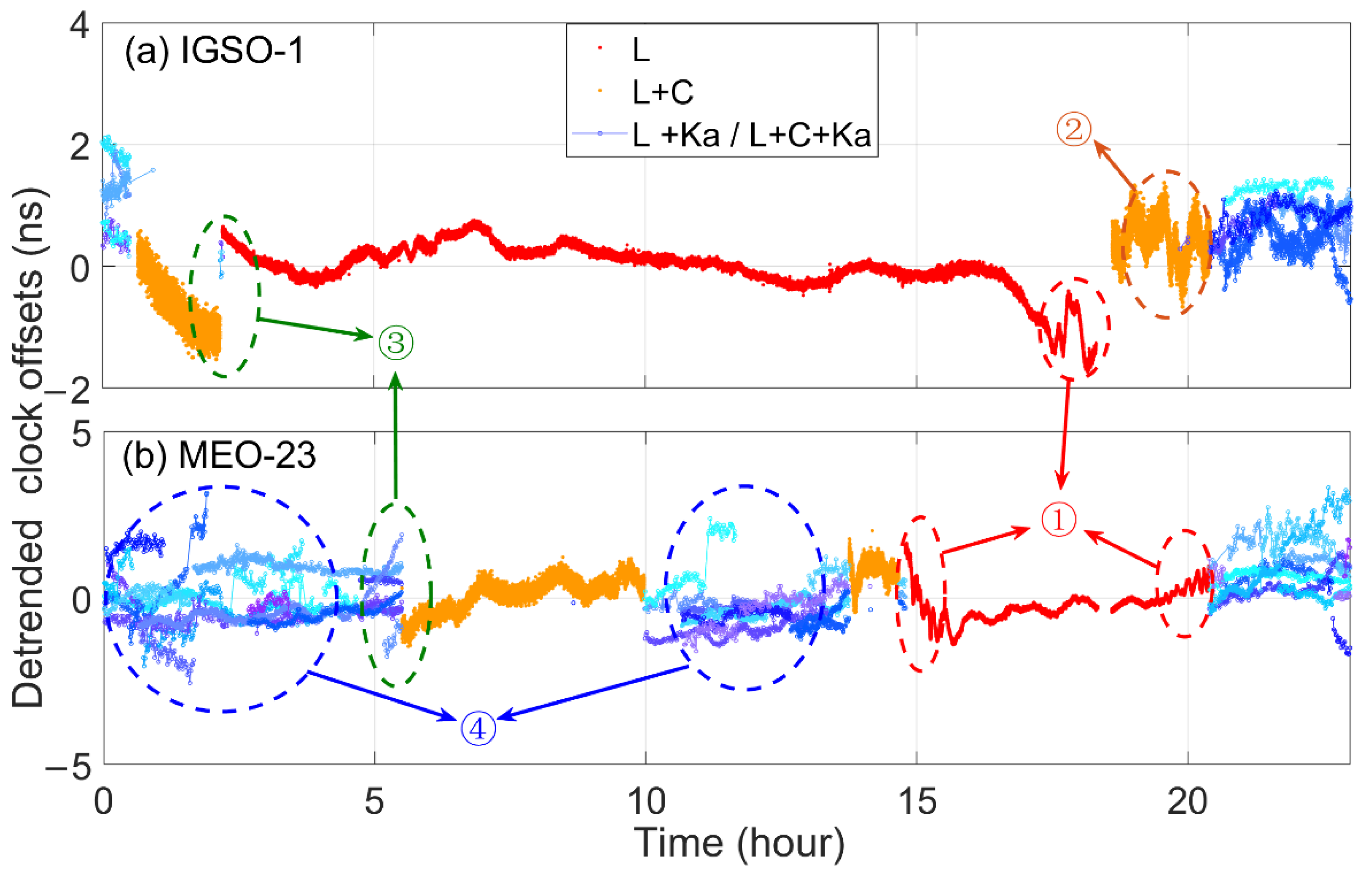 Remotesensing 14 04674 g003