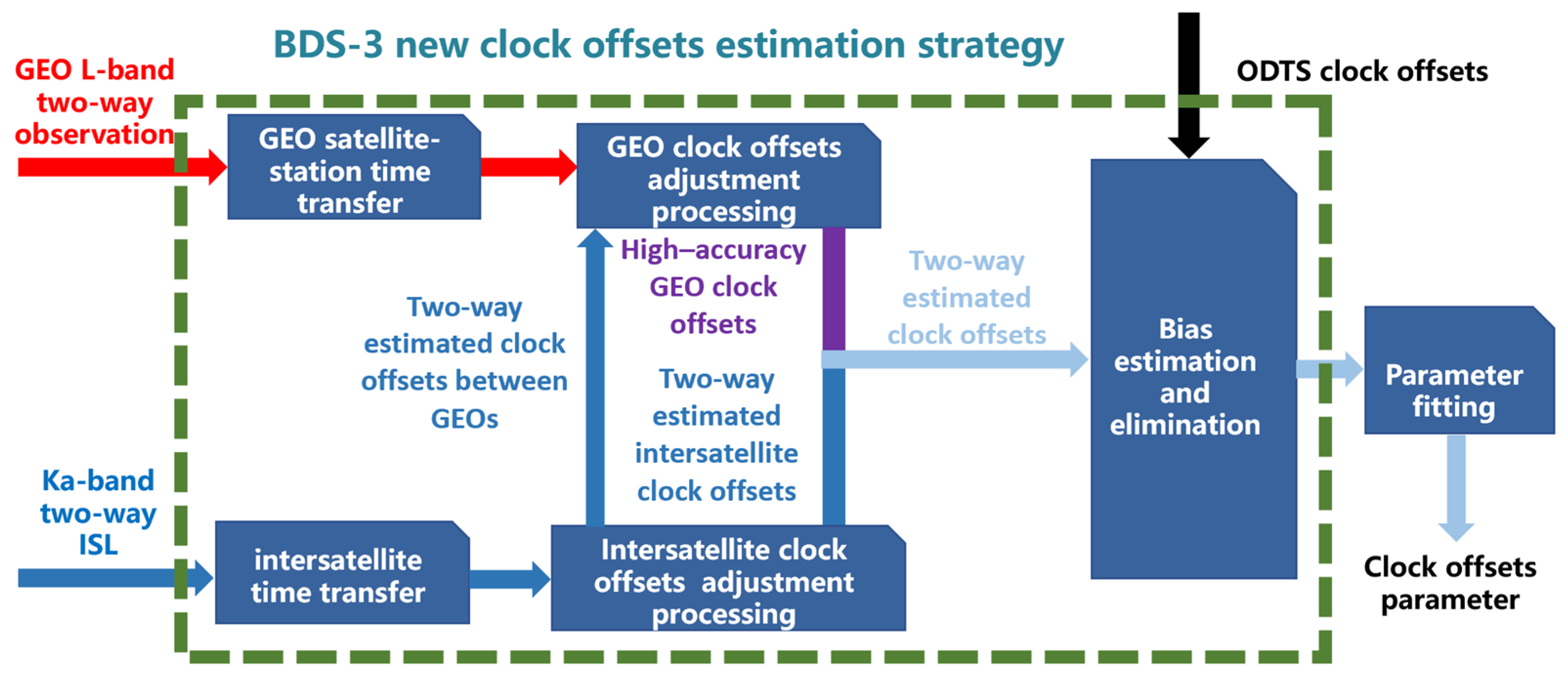 Remotesensing 14 04674 g004