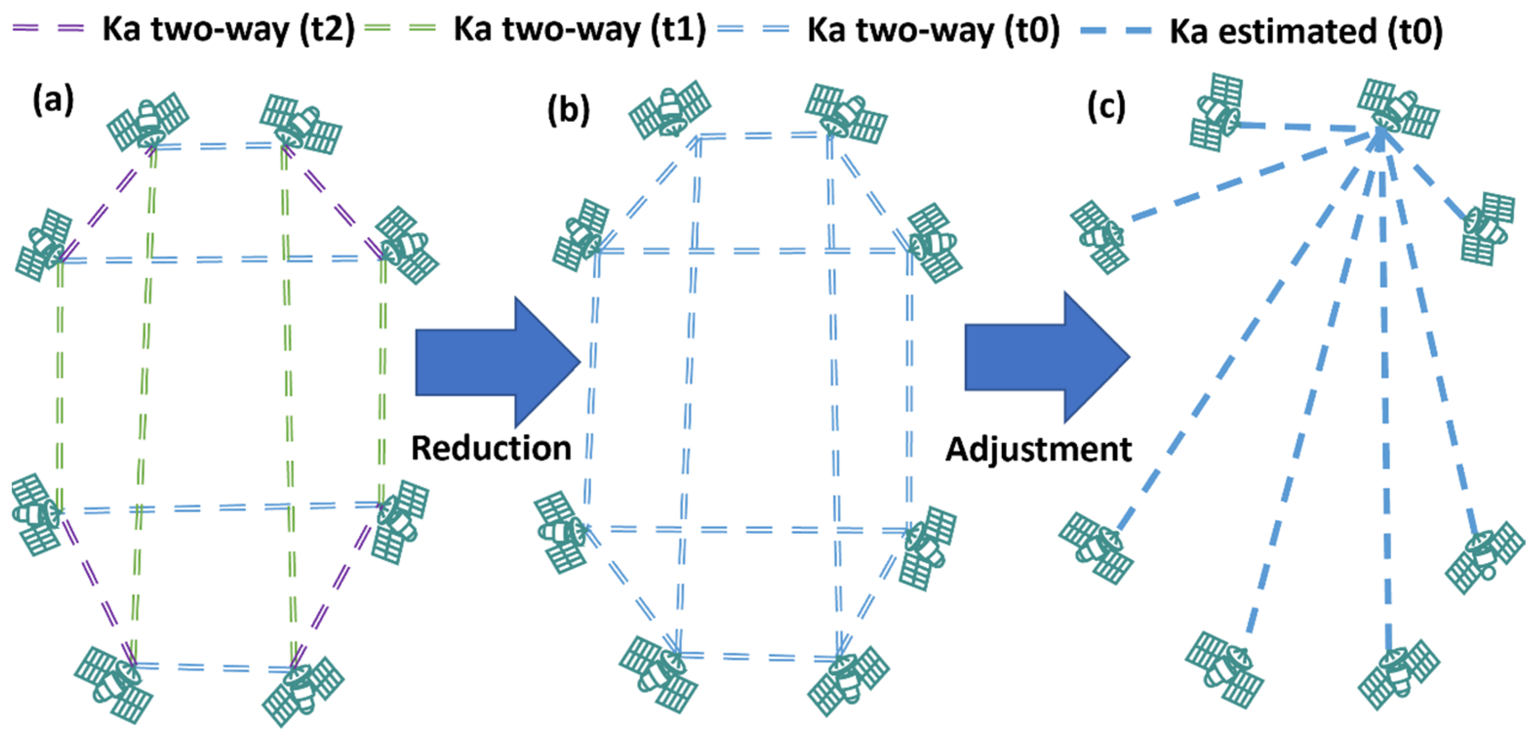Remotesensing 14 04674 g005