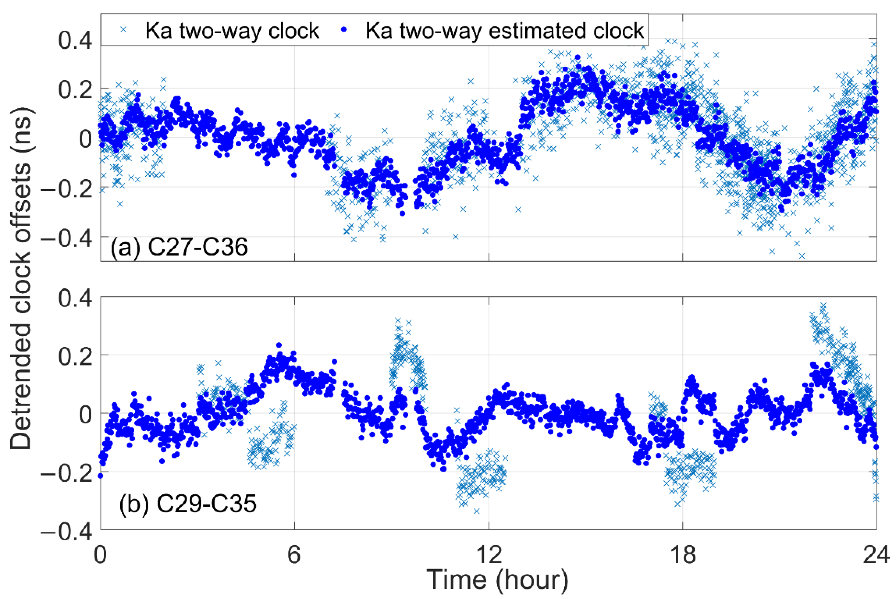 Remotesensing 14 04674 g006