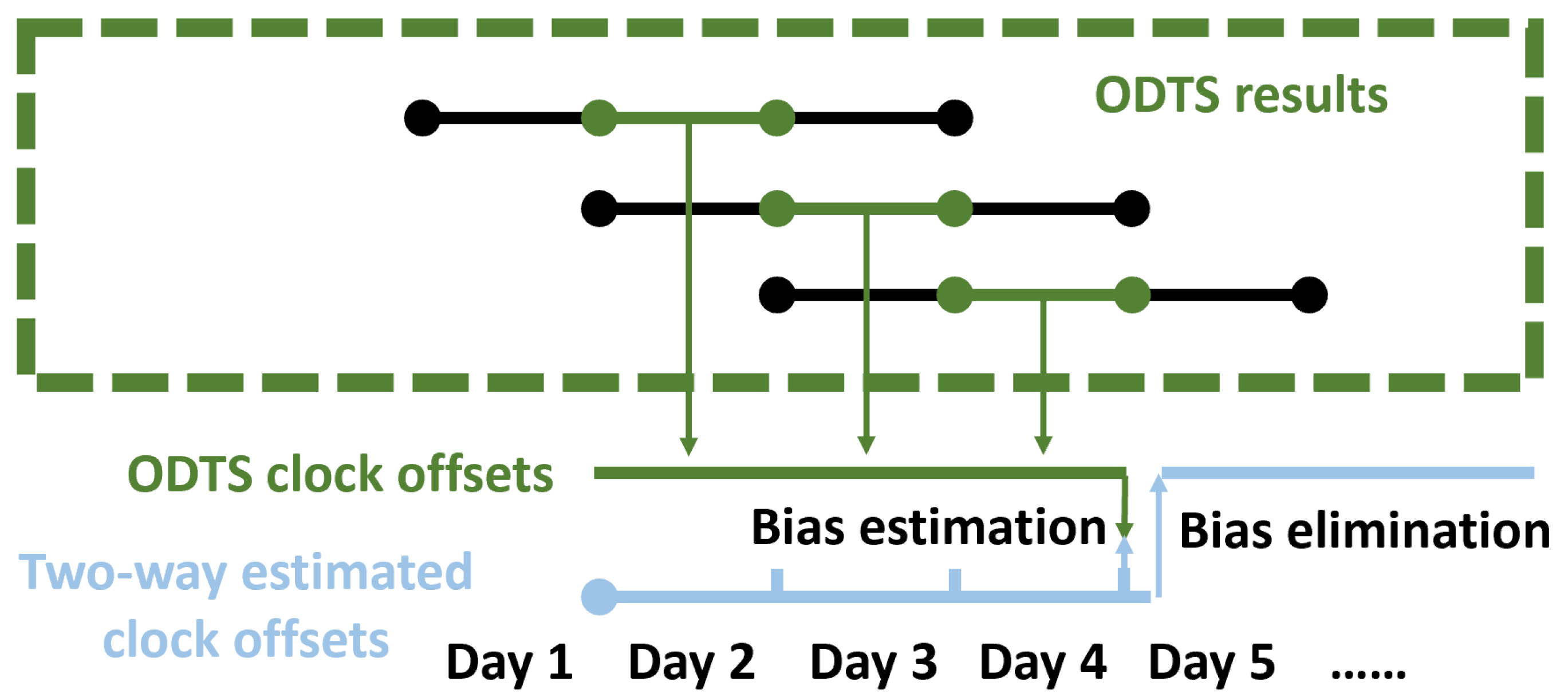 Remotesensing 14 04674 g008