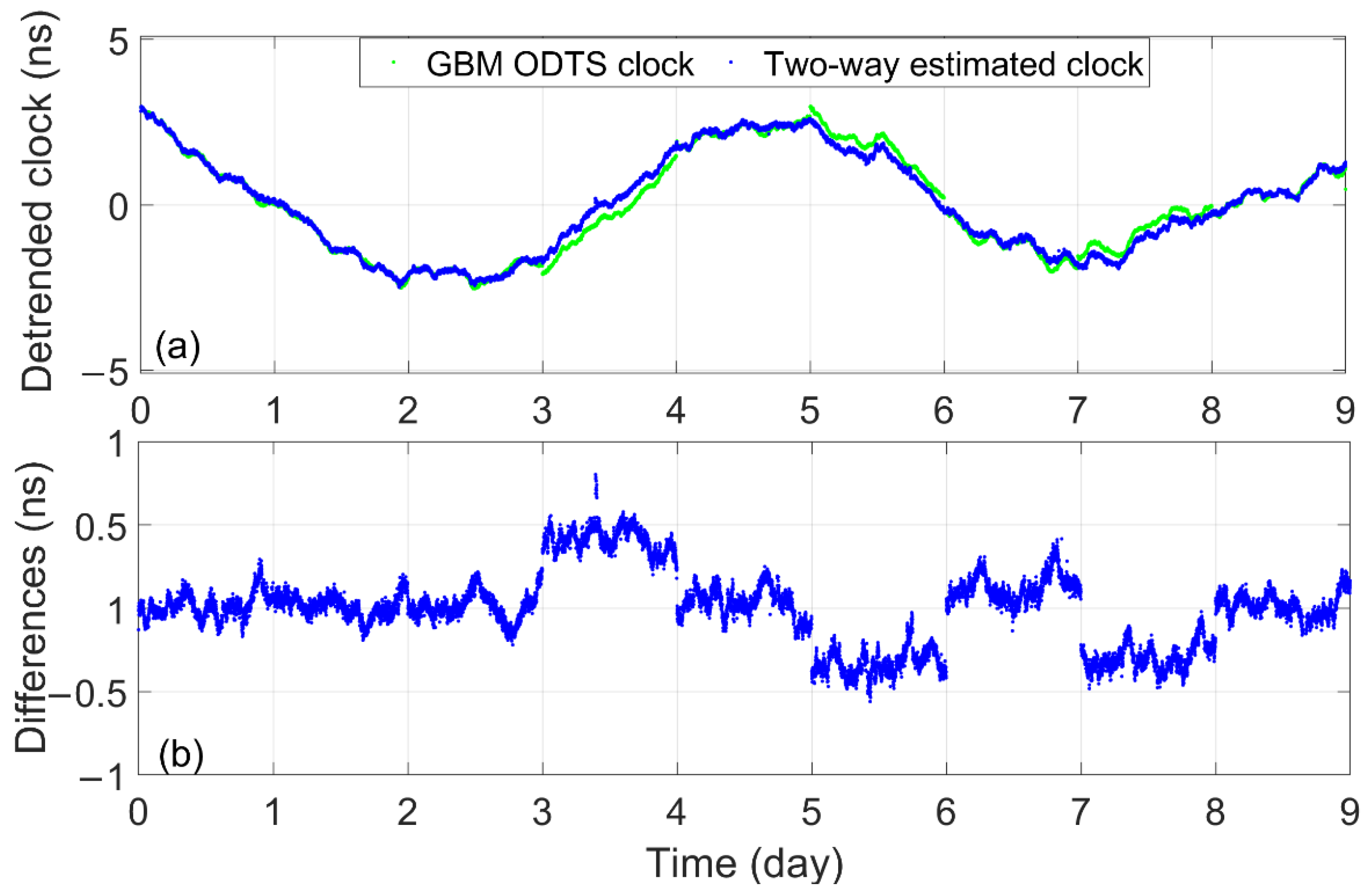 Remotesensing 14 04674 g010