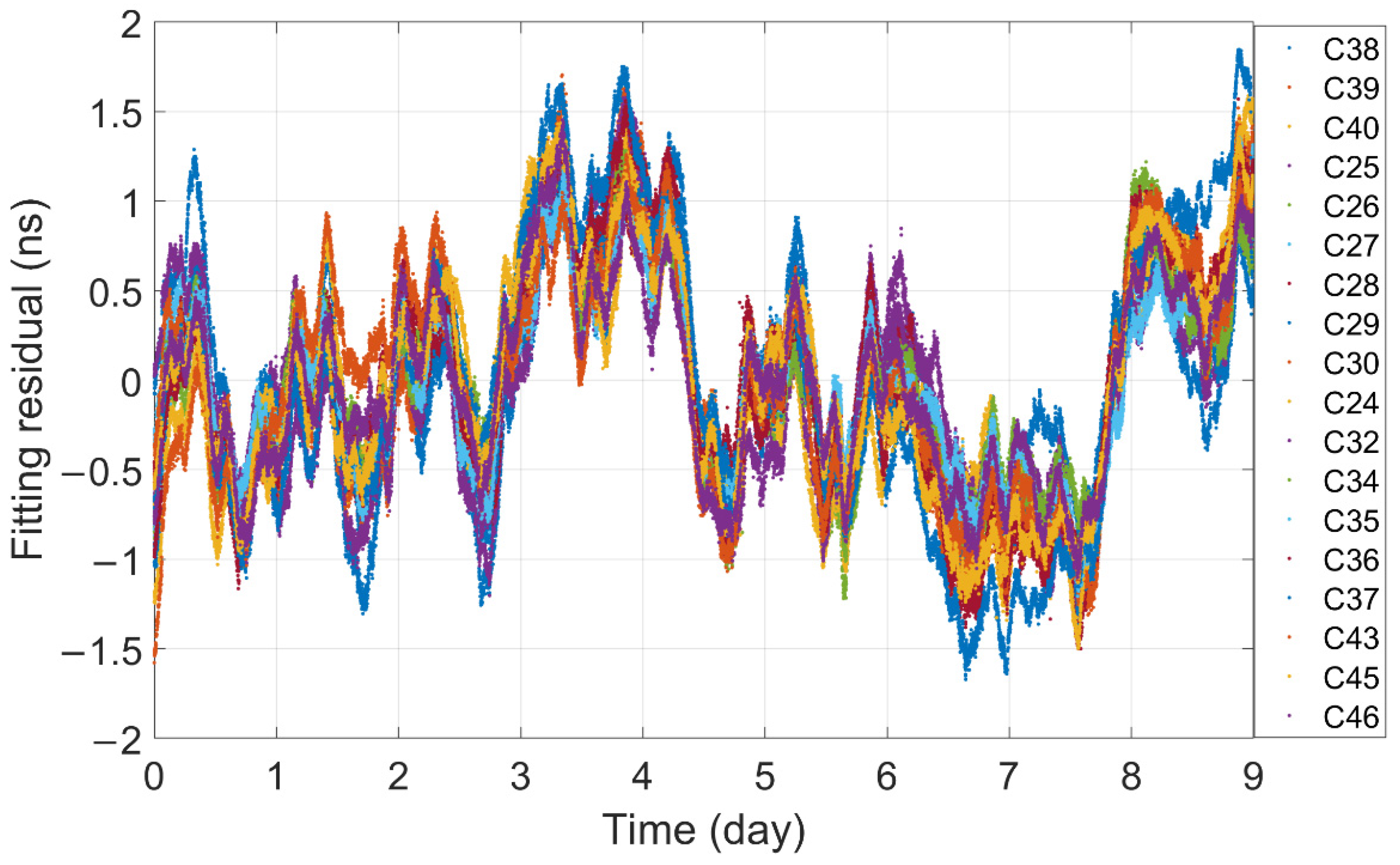 Remotesensing 14 04674 g013