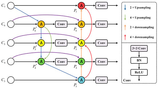 Solved TY 6.4.1: Find the next occurrence of an element in