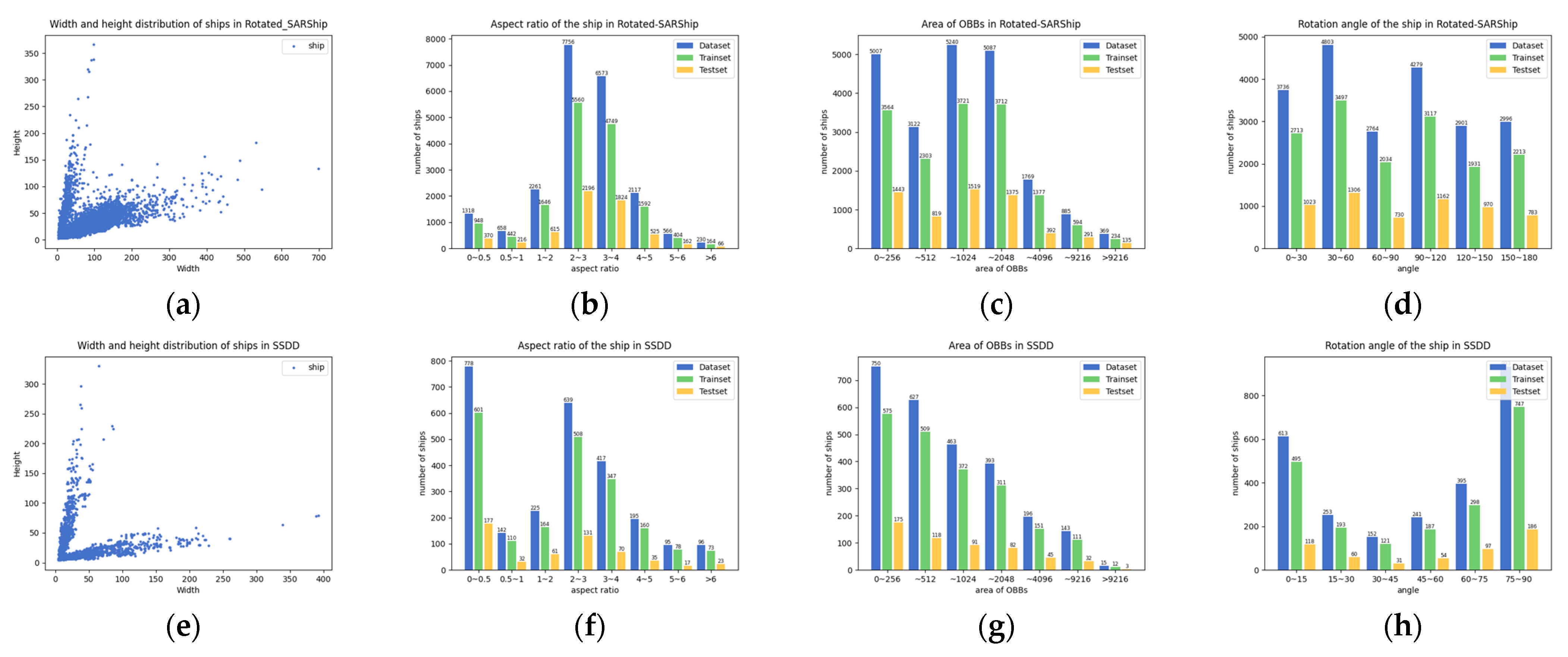 Remotesensing 14 04676 g017 Remotesensing 14 04676 g017
