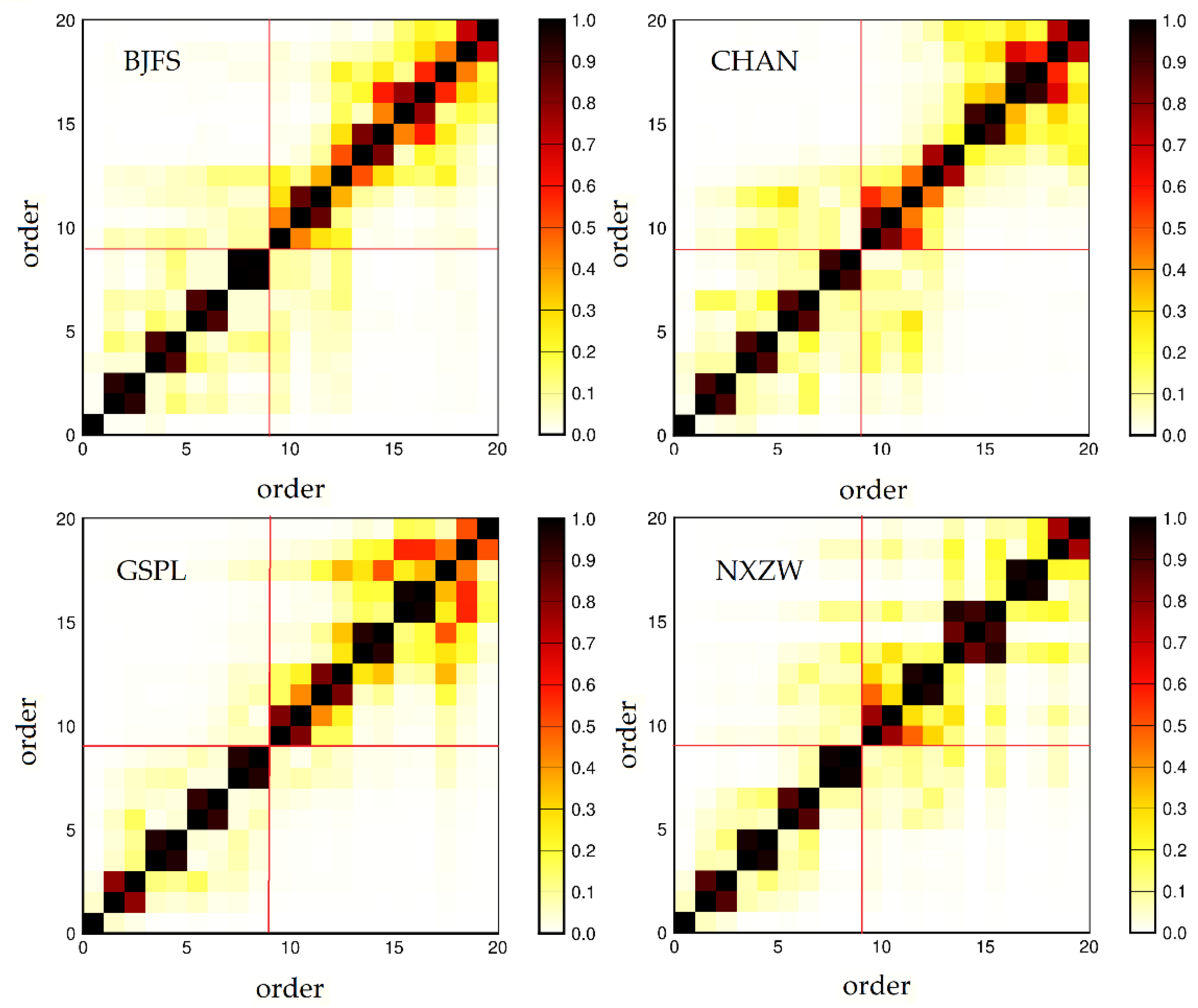 Remotesensing 14 04678 g007