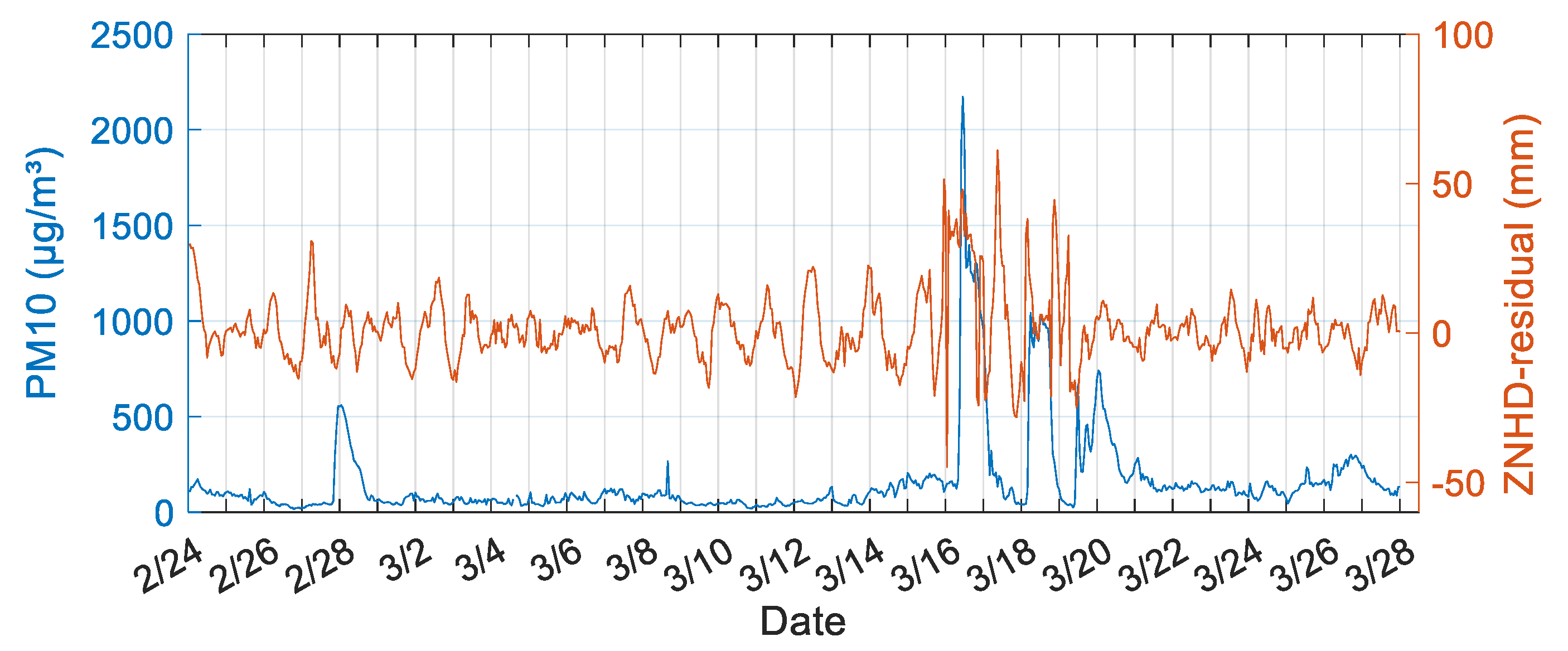 Remotesensing 14 04678 g010