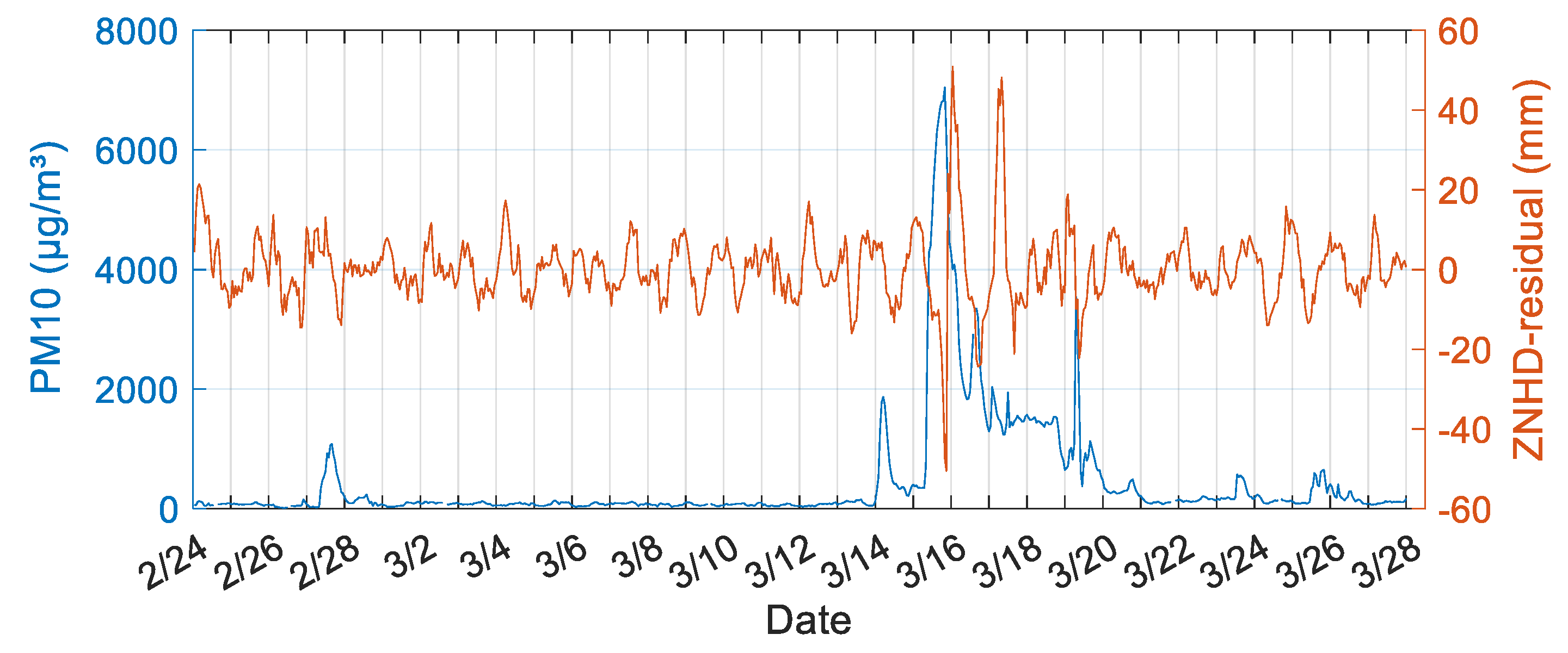 Remotesensing 14 04678 g011