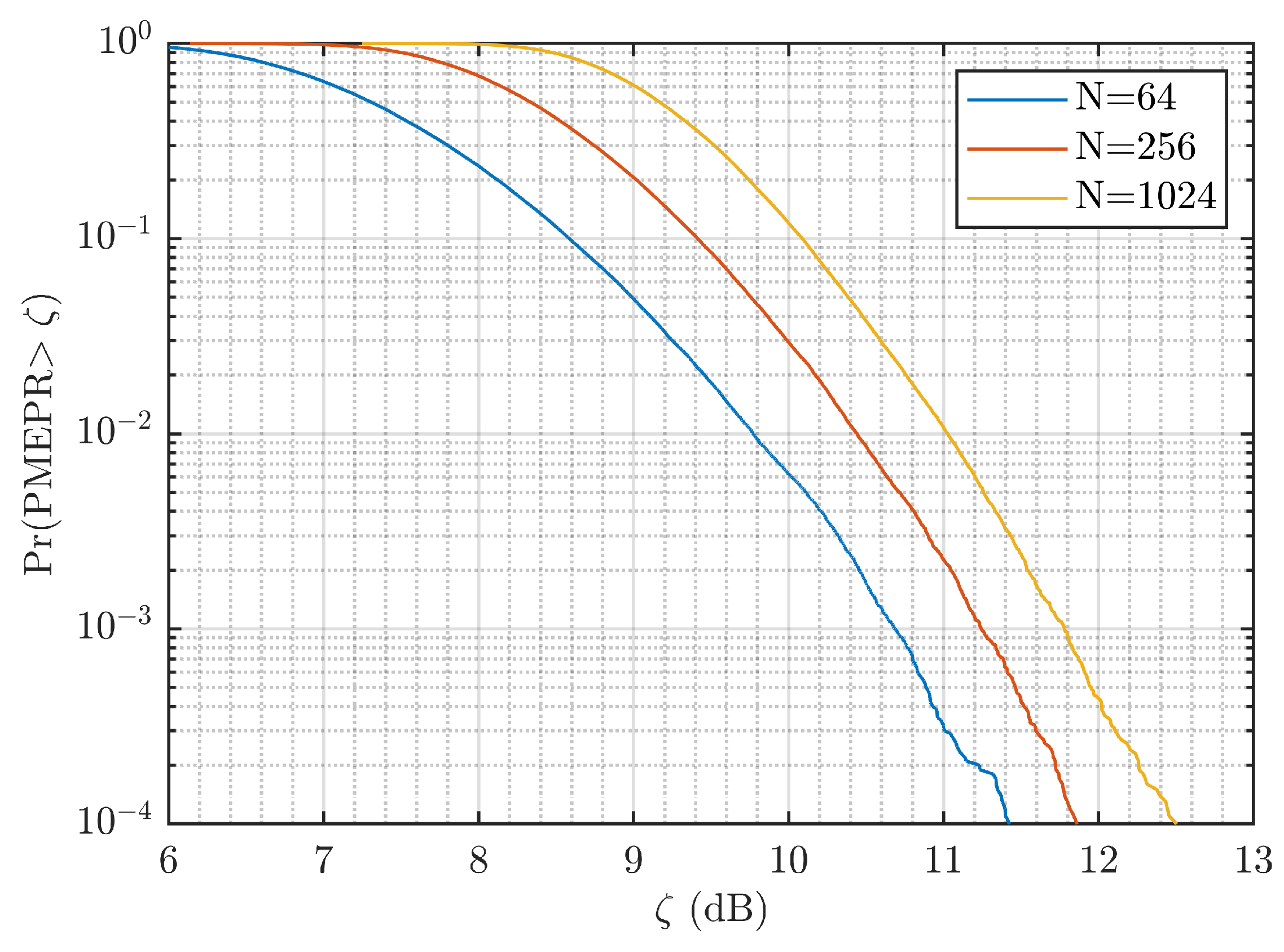 Remotesensing 14 04705 g003