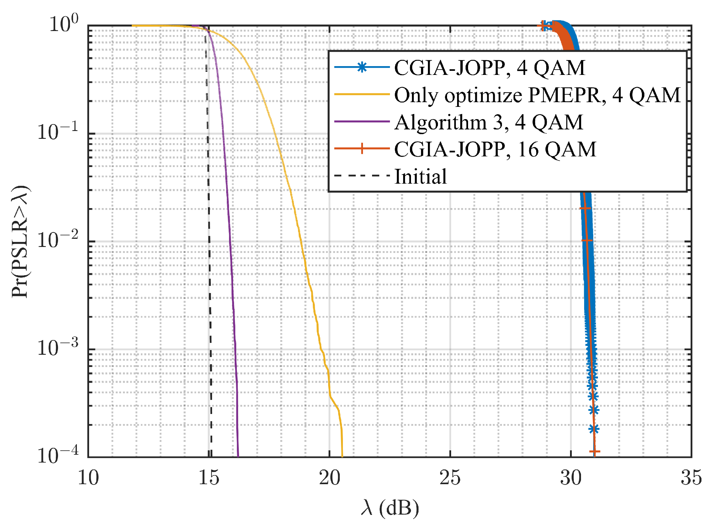 Remotesensing 14 04705 g006