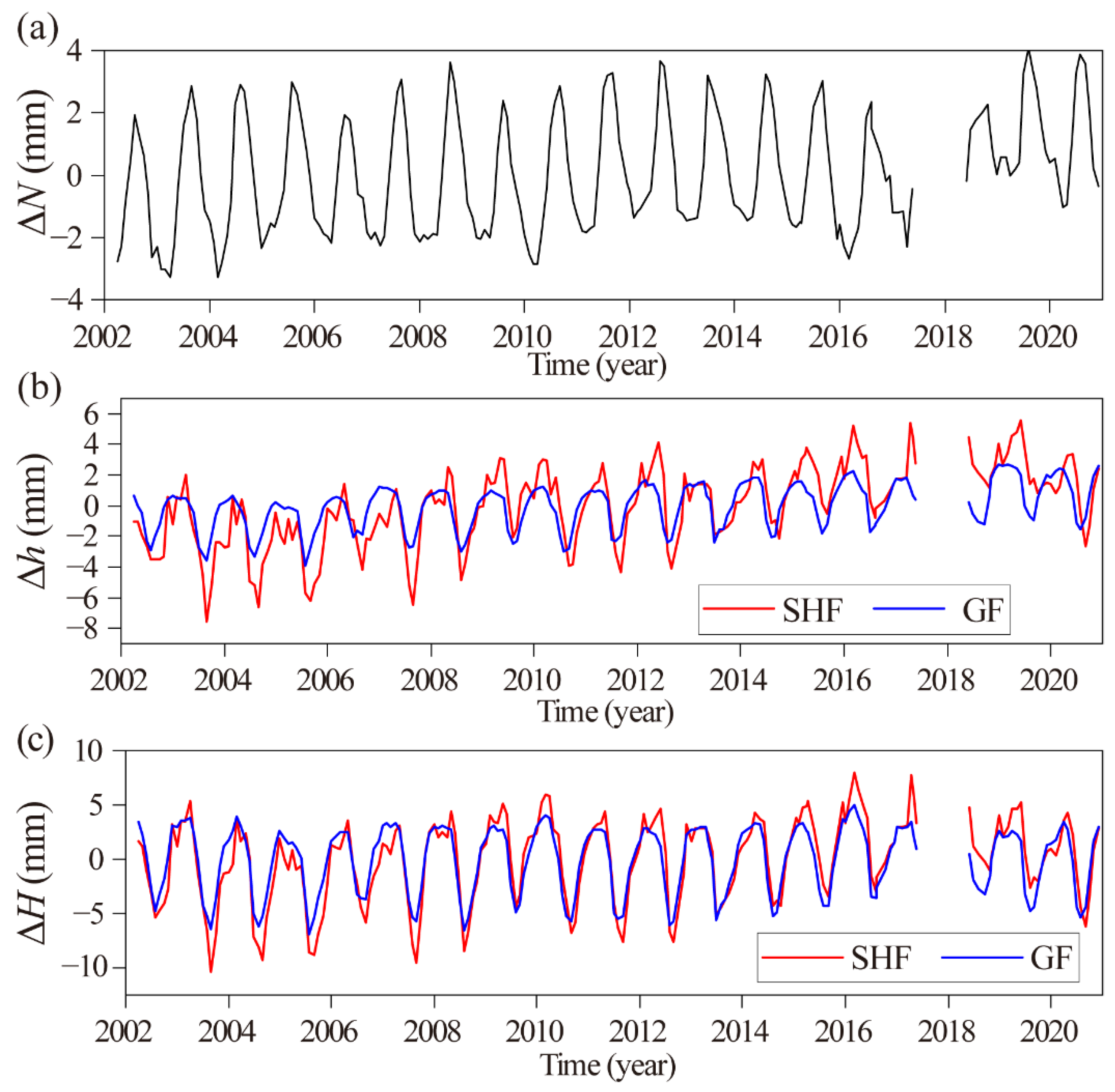 Remotesensing 14 04707 g004 Remotesensing 14 04707 g004