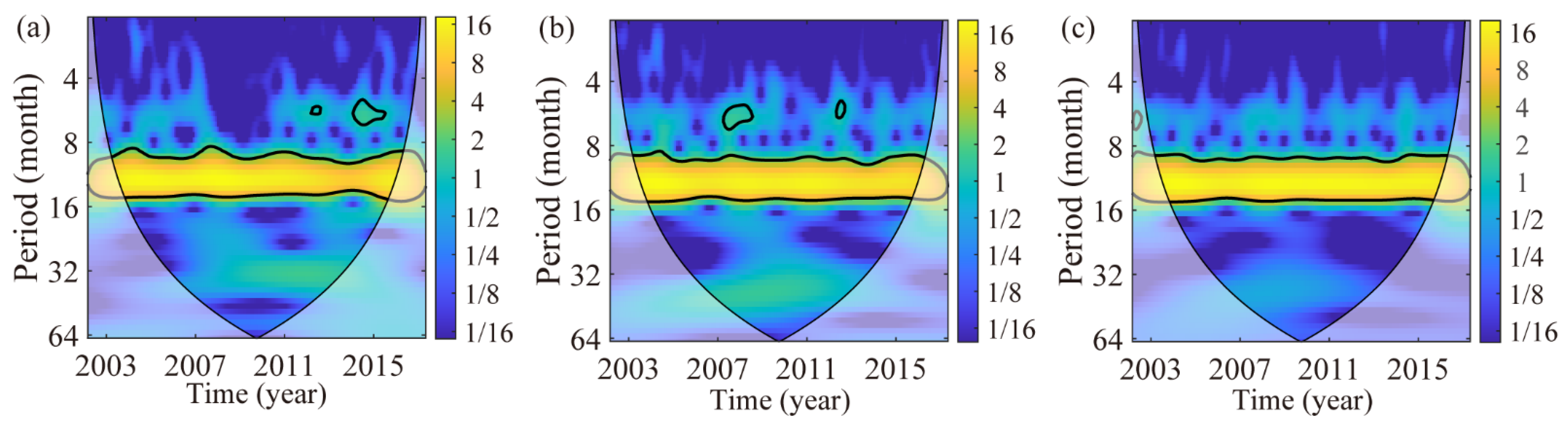 Remotesensing 14 04707 g010 Remotesensing 14 04707 g010