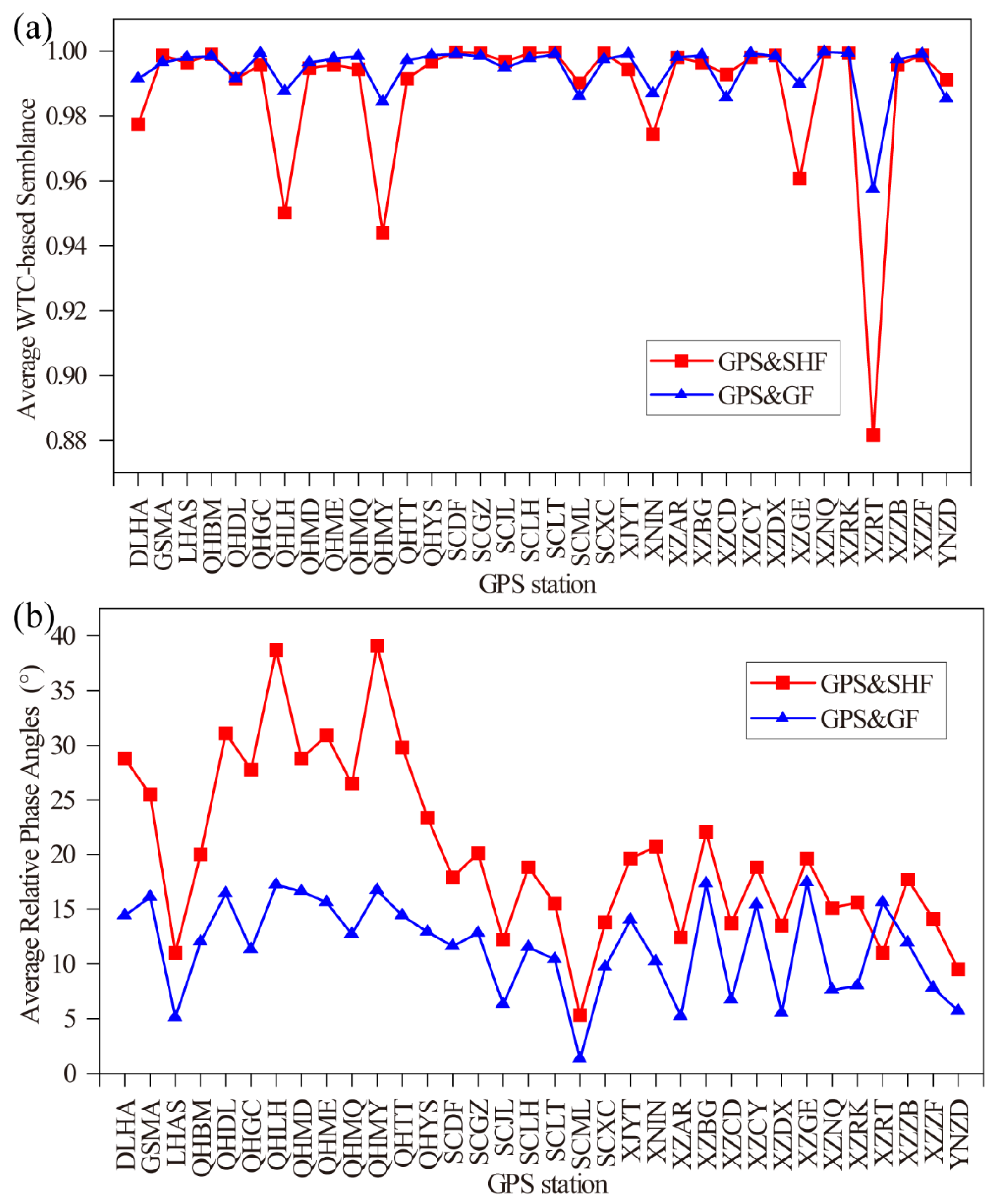 Remotesensing 14 04707 g013 Remotesensing 14 04707 g013