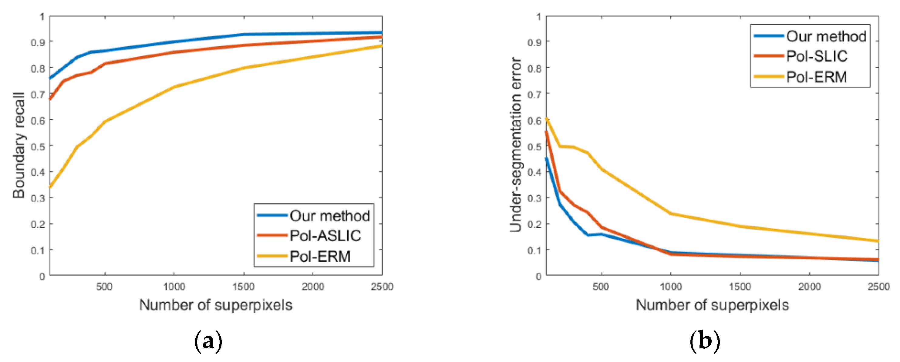 Remotesensing 14 04721 g010 Remotesensing 14 04721 g010