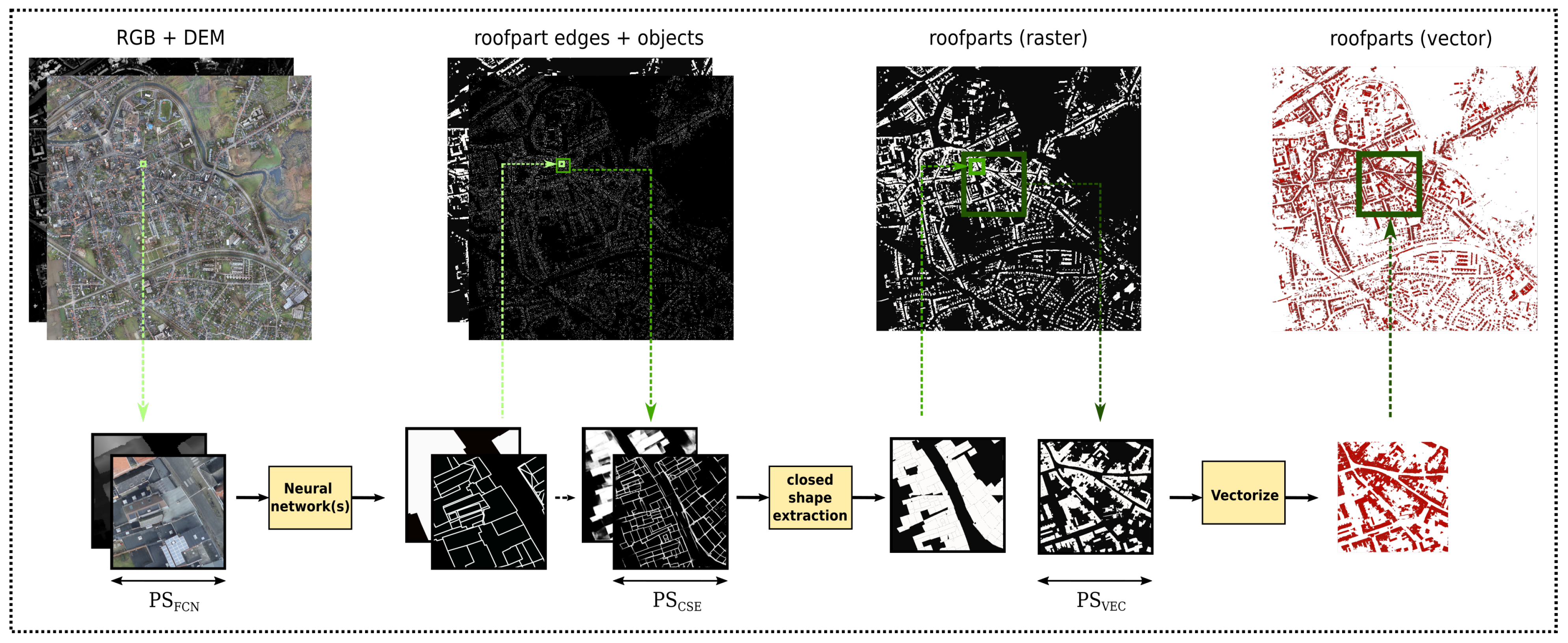 Remotesensing 14 04722 g004