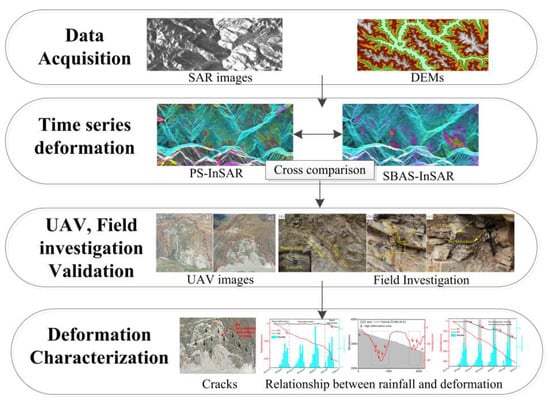 Remote Sensing | Free Full-Text | Landslide Detection and Mapping Based ...