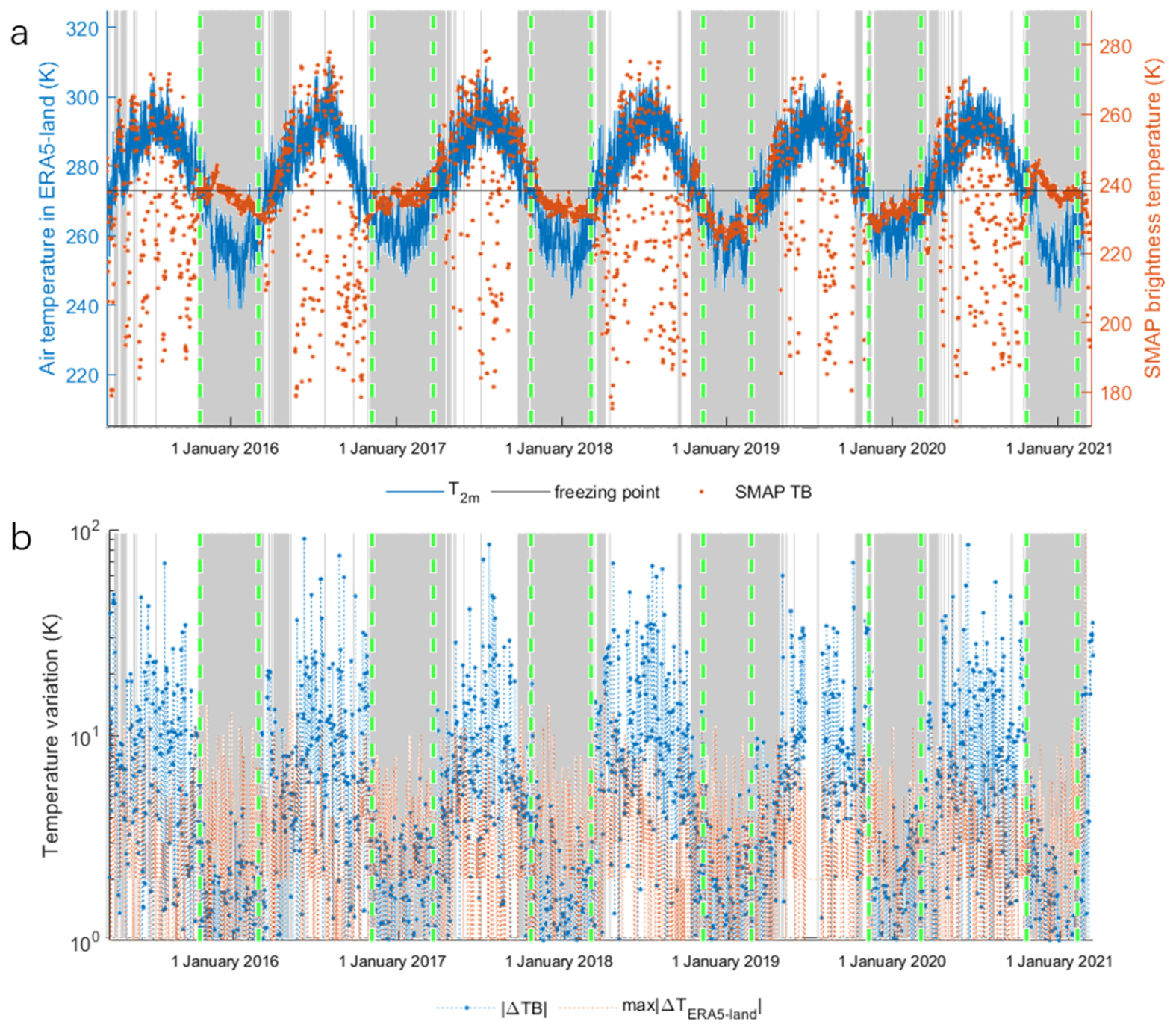 Remotesensing 14 04747 g003