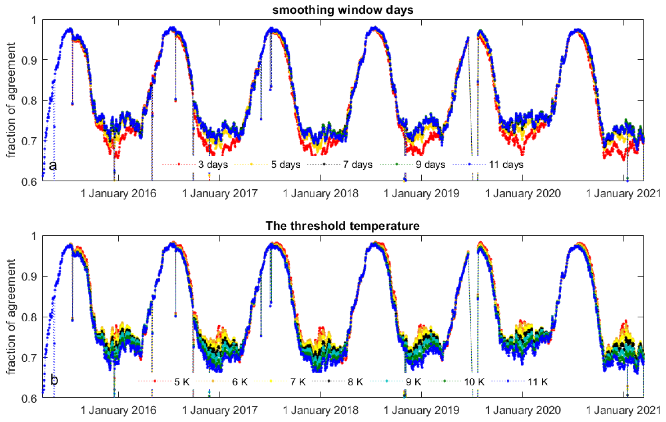 Remotesensing 14 04747 g011