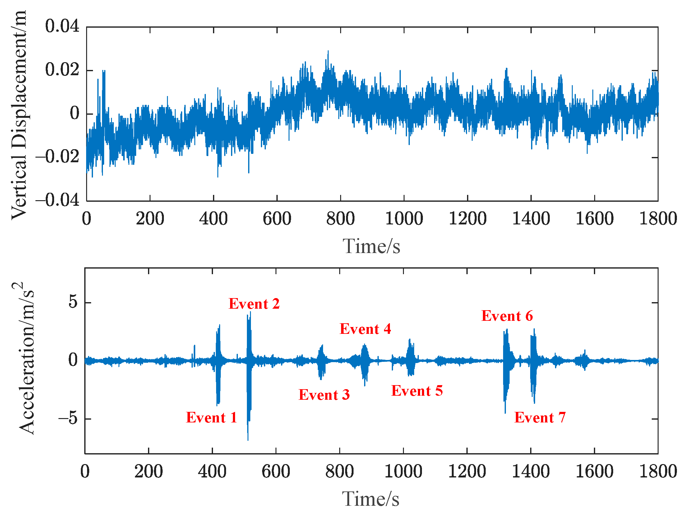 Remotesensing 14 04758 g010 Remotesensing 14 04758 g010