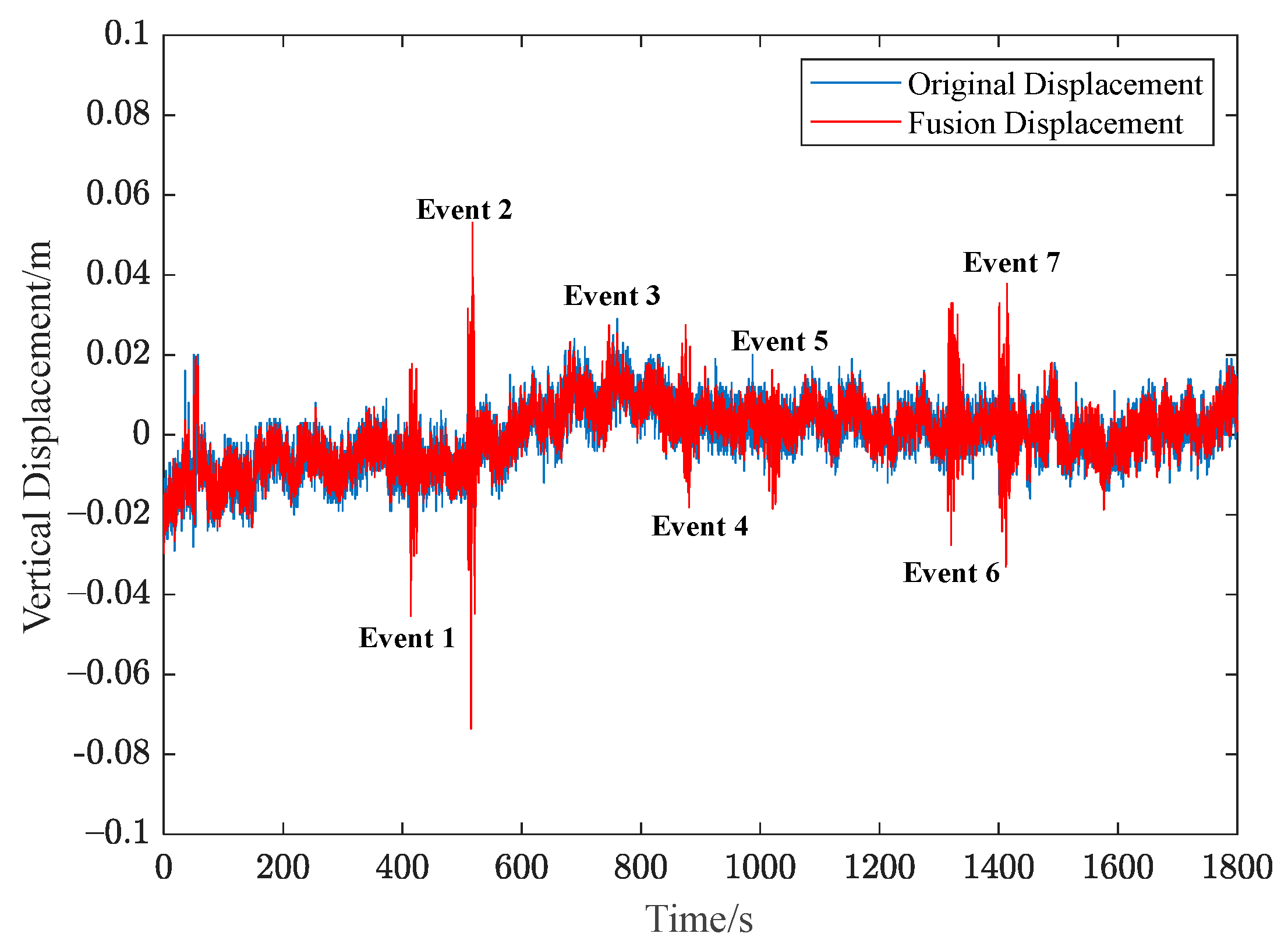 Remotesensing 14 04758 g011 Remotesensing 14 04758 g011