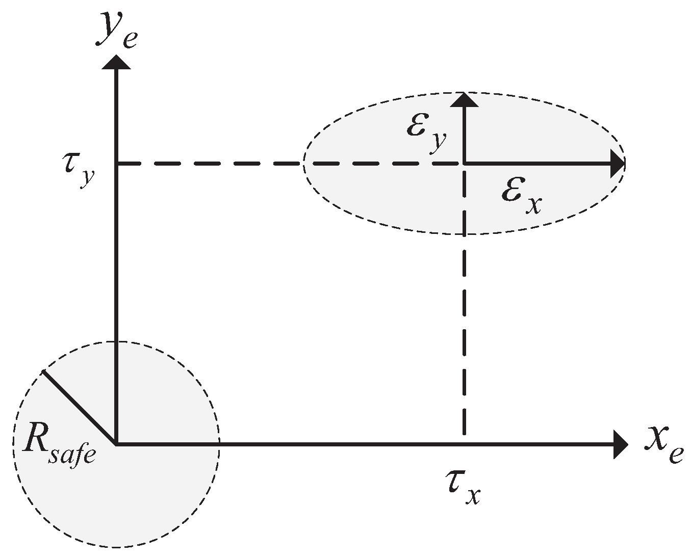 Remotesensing 14 04768 g003