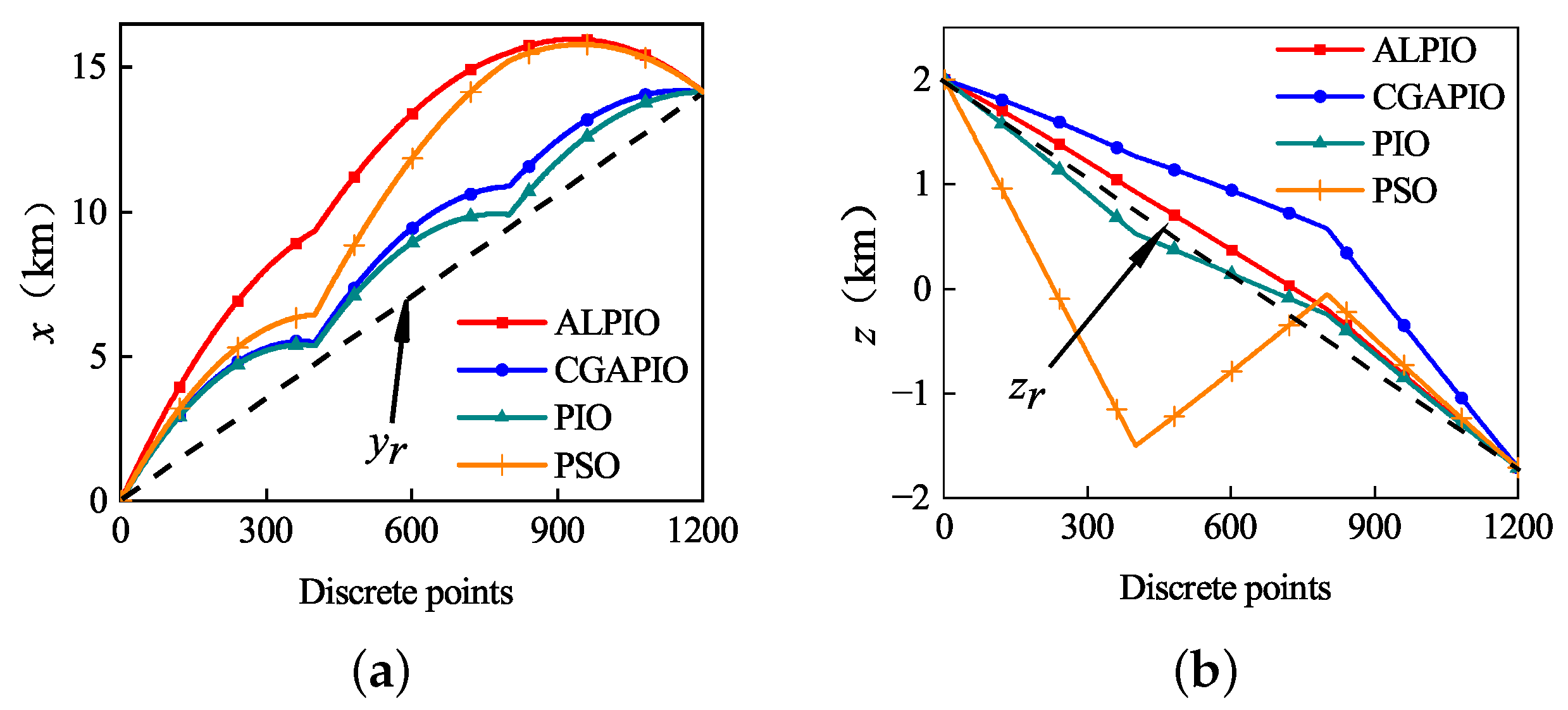 Remotesensing 14 04768 g013