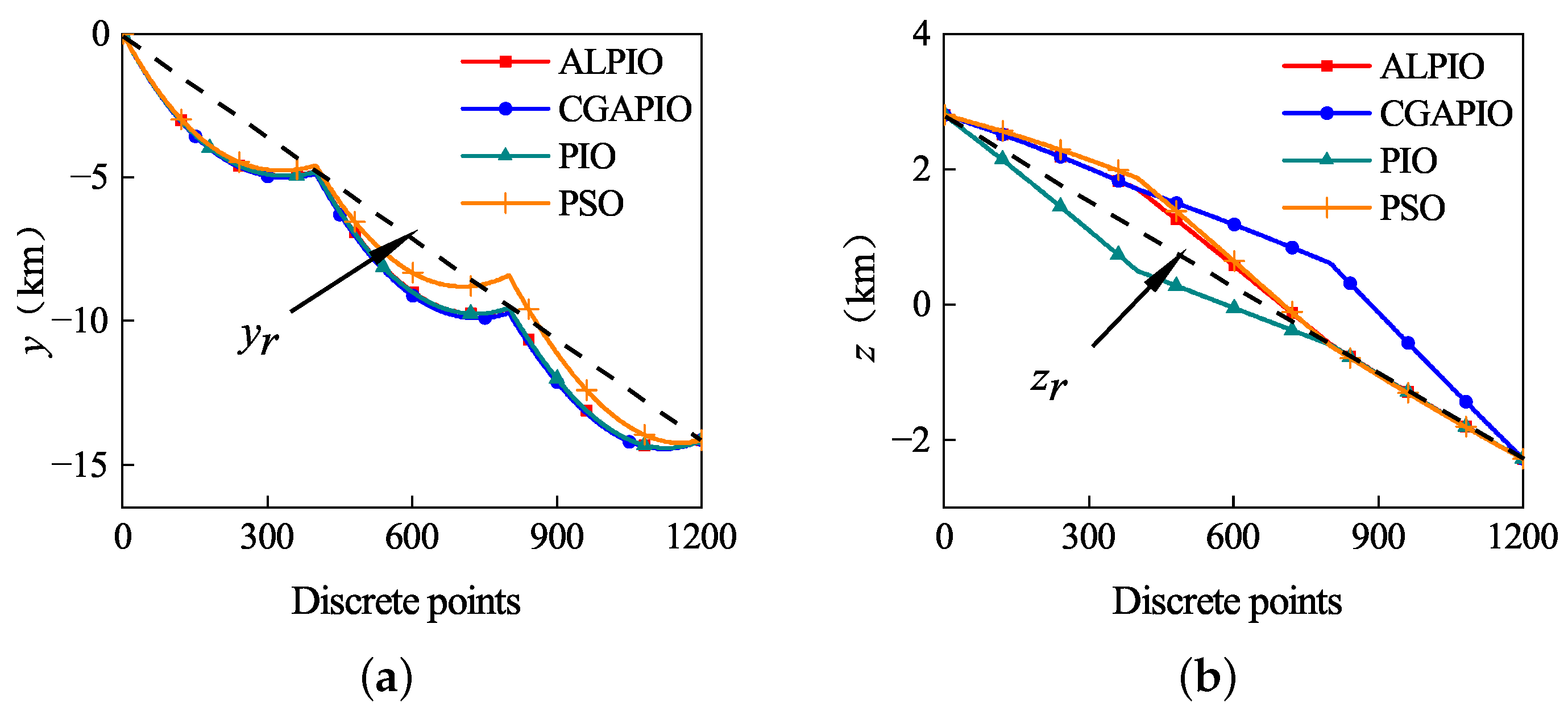 Remotesensing 14 04768 g016