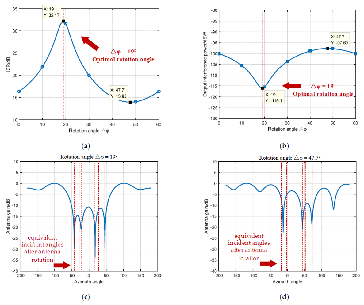 Remotesensing 14 04774 g003