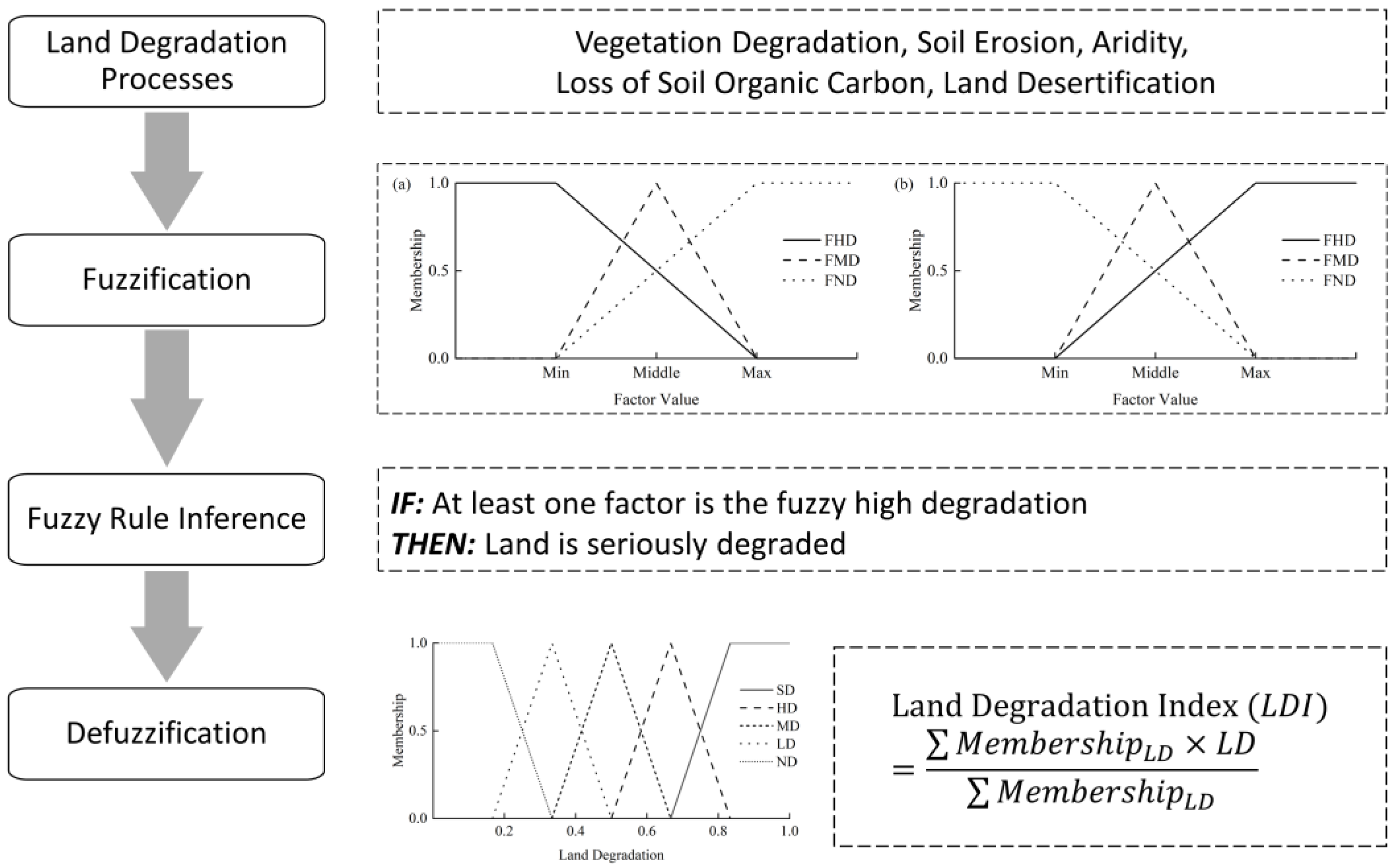 Remotesensing 14 04779 g002 Remotesensing 14 04779 g002