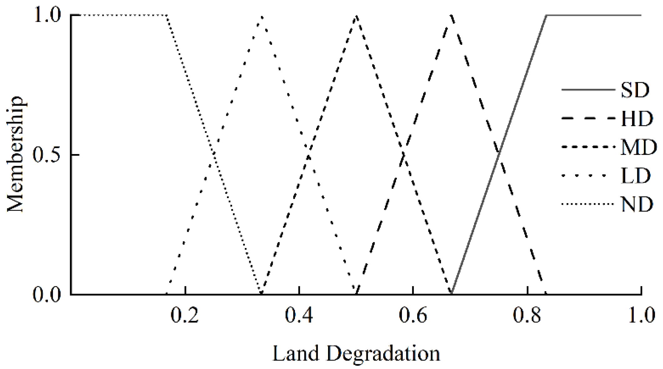 Remotesensing 14 04779 g005 Remotesensing 14 04779 g005