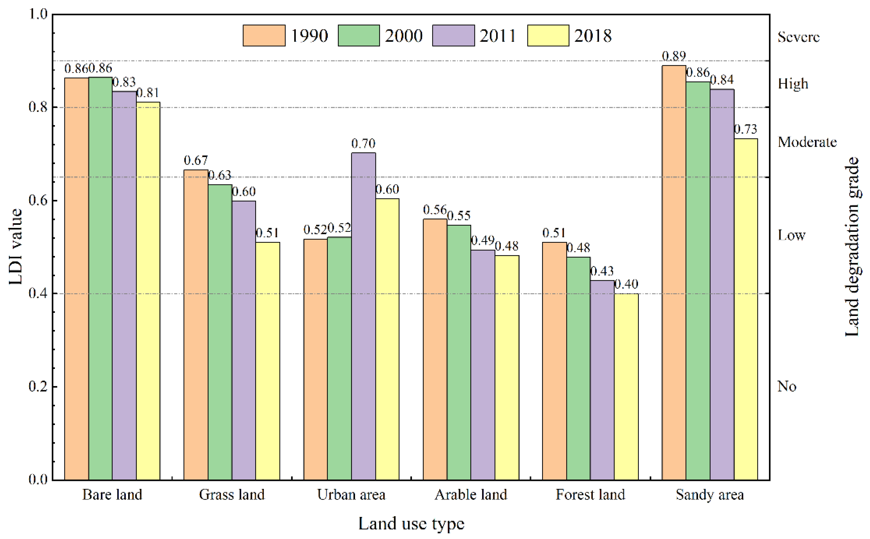 Remotesensing 14 04779 g010 Remotesensing 14 04779 g010