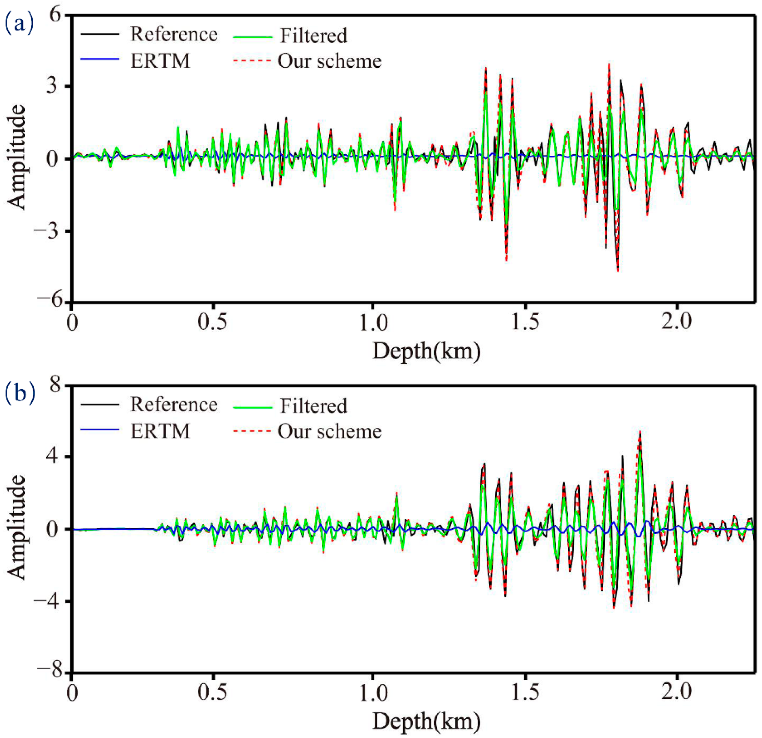 Remotesensing 14 04782 g009 Remotesensing 14 04782 g009