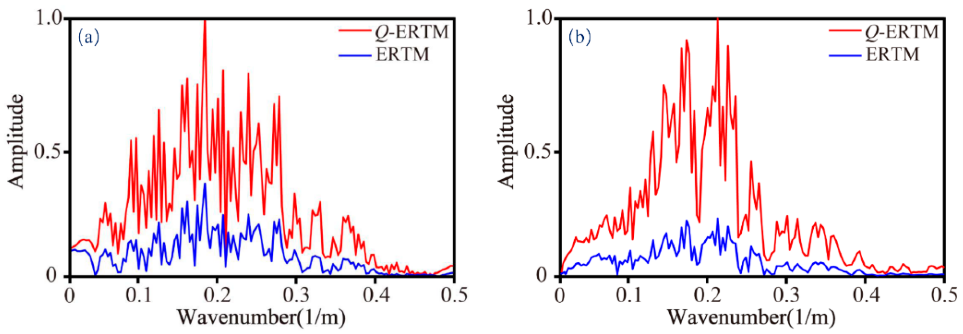 Remotesensing 14 04782 g013 Remotesensing 14 04782 g013