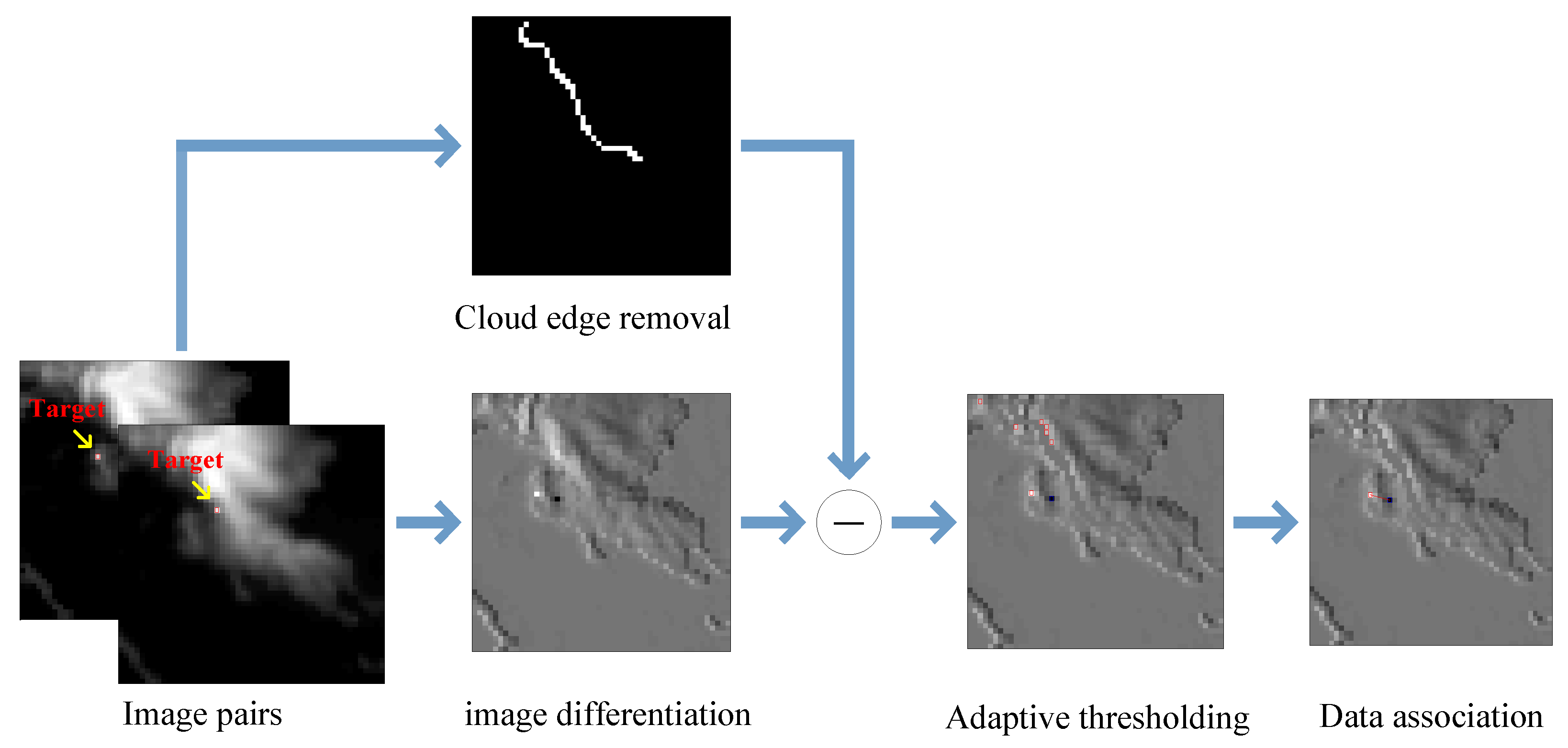 Remotesensing 14 04785 g004