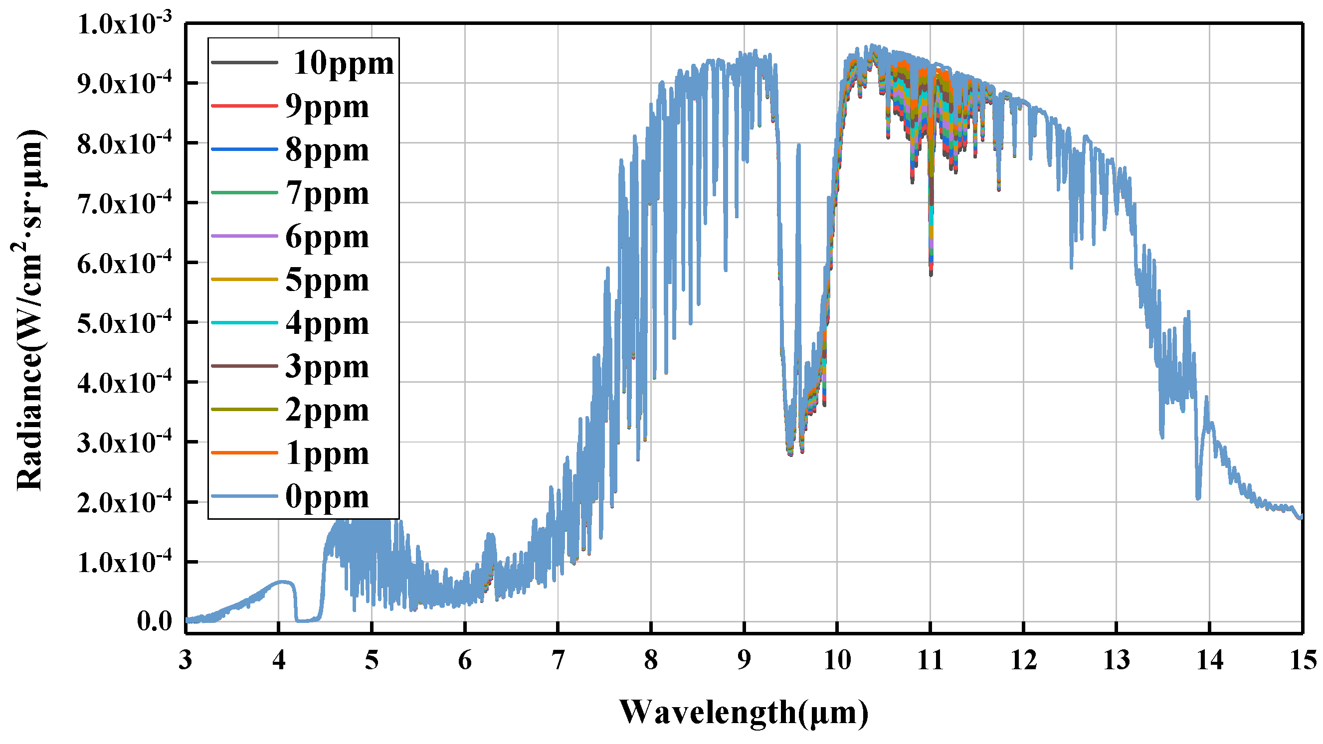 Remotesensing 14 04788 g005 Remotesensing 14 04788 g005